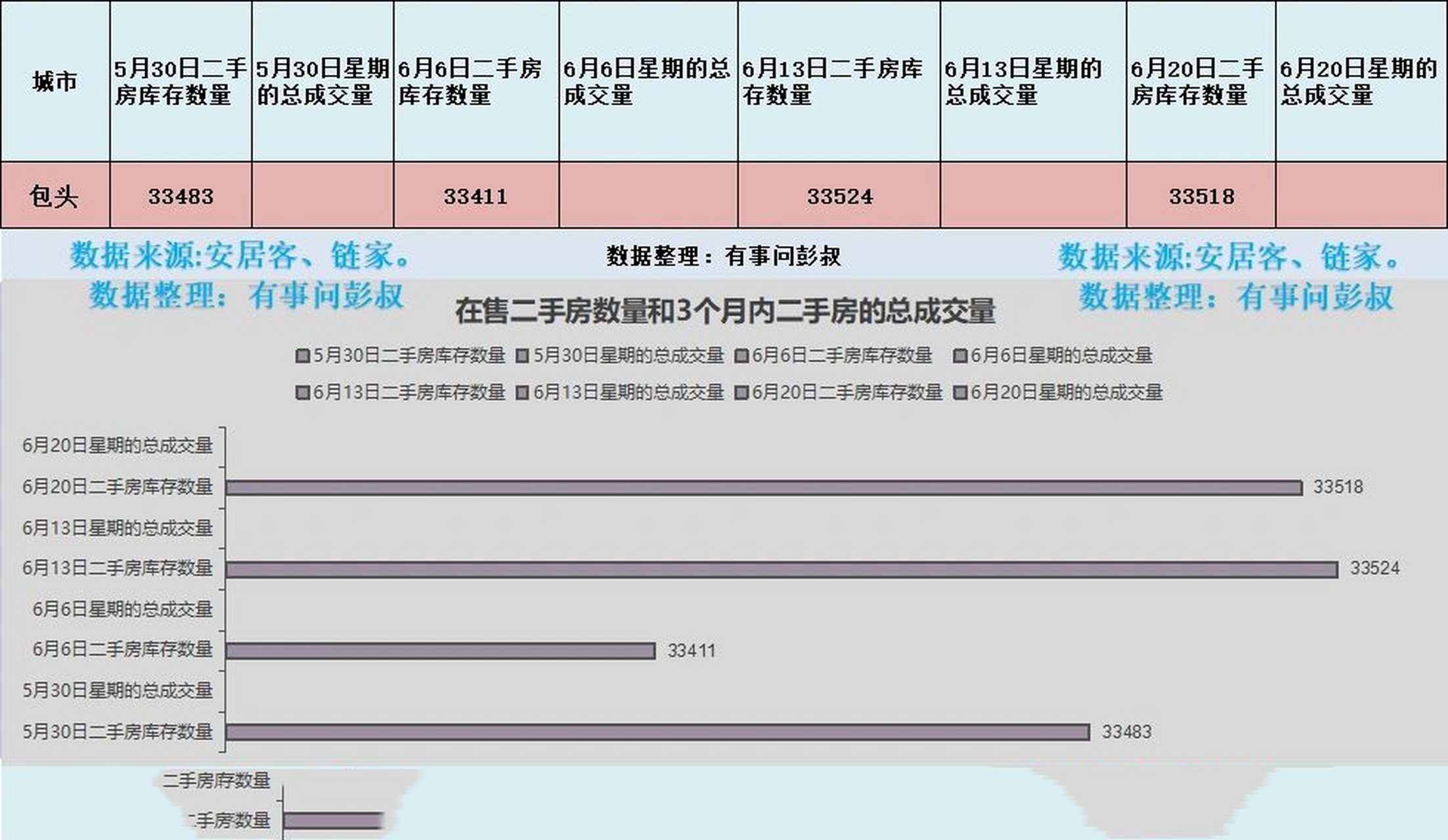 包头房价三连跌,两万炒房客被套包头楼市 包头楼市2022年6月第三周