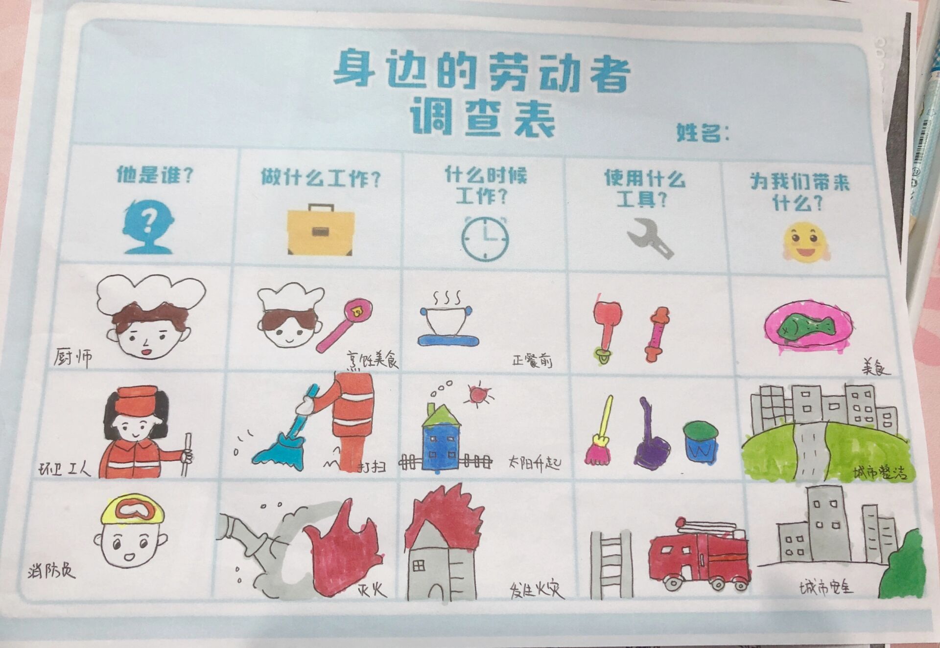 身边的劳动者调查表