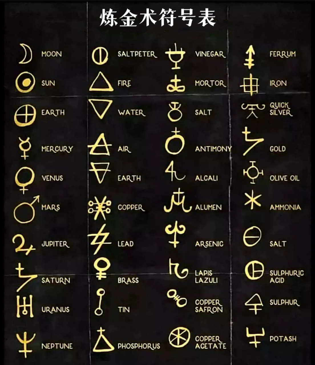传统炼金术符号表 其中的行星符号及水土火风四元素符号与我们在占星