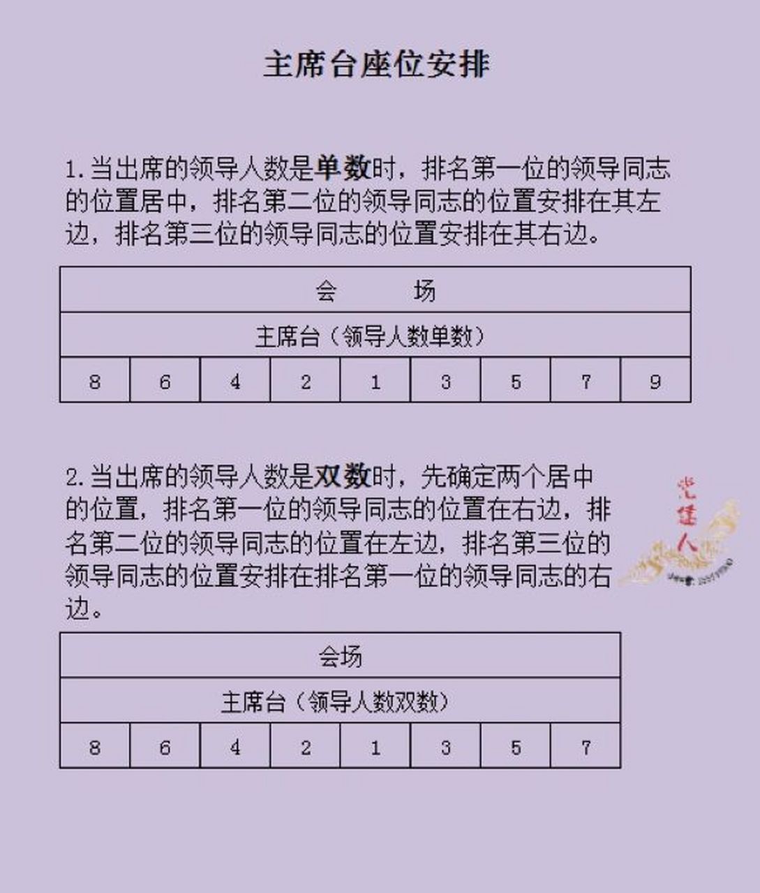 7915无论出席领导的人数为单数还是双数,均实行但诸位的排位原则