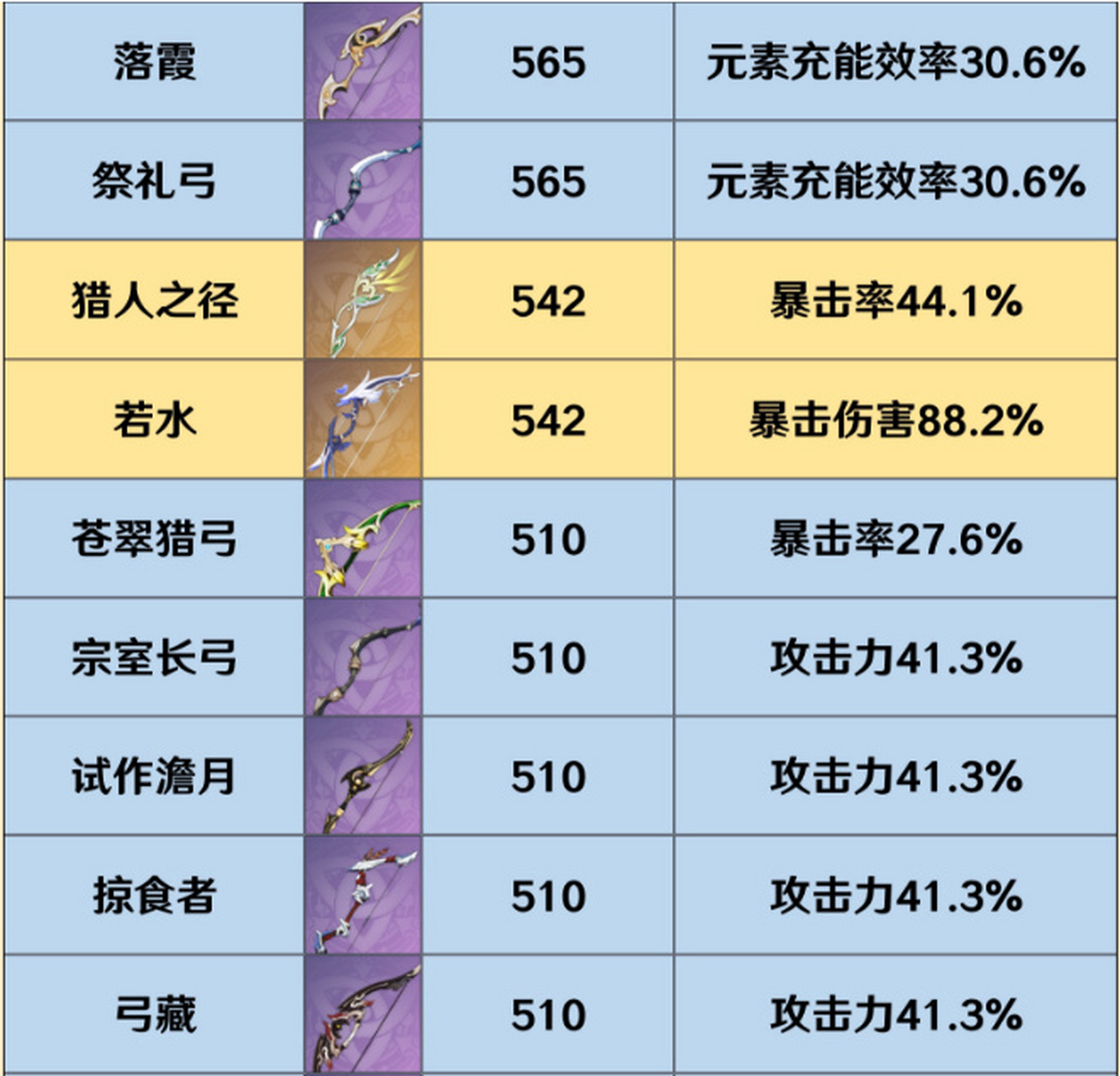 原神武器图鉴90级属性图片