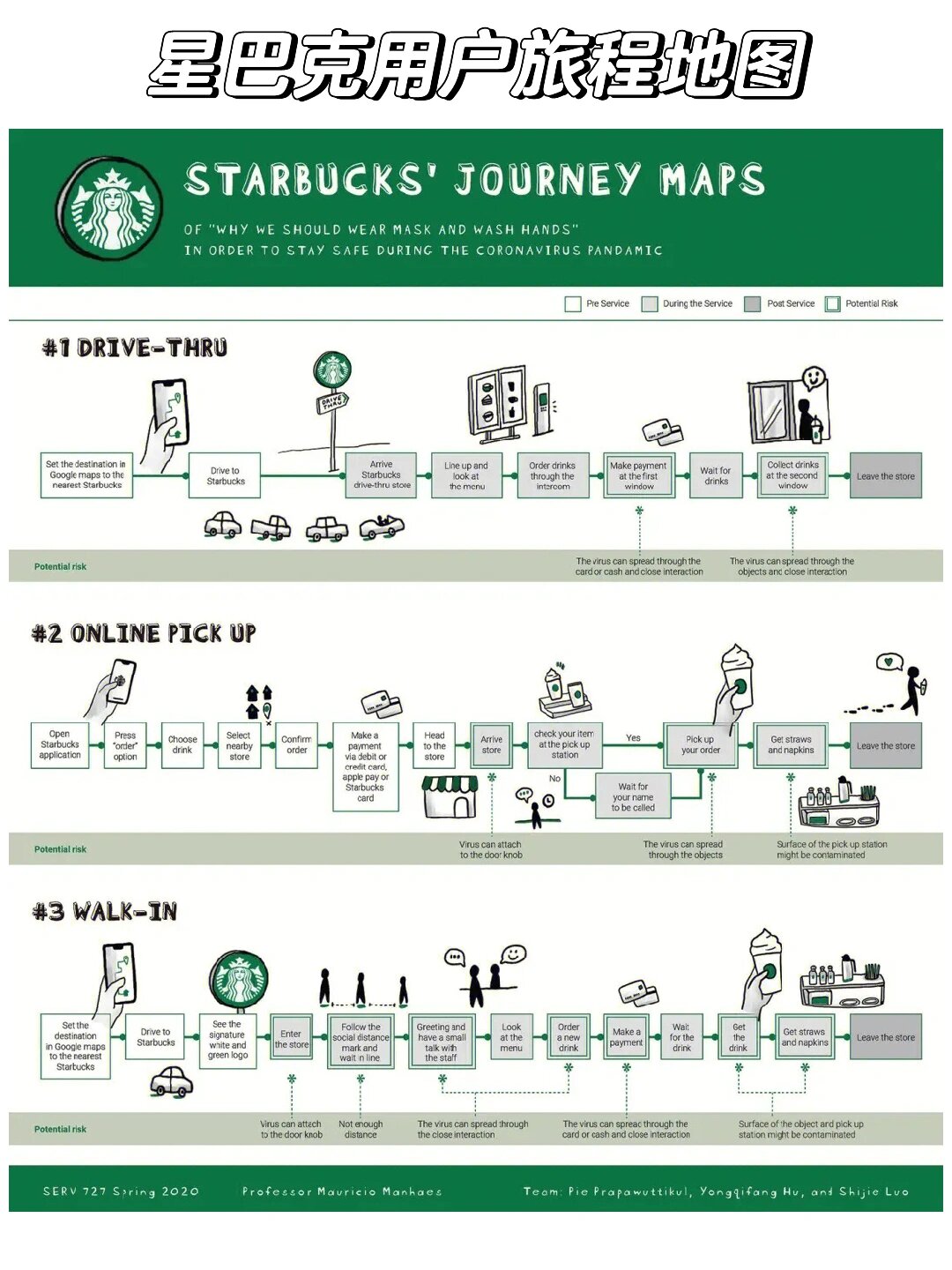 【服务设计案例】星巴克服务设计案例分析