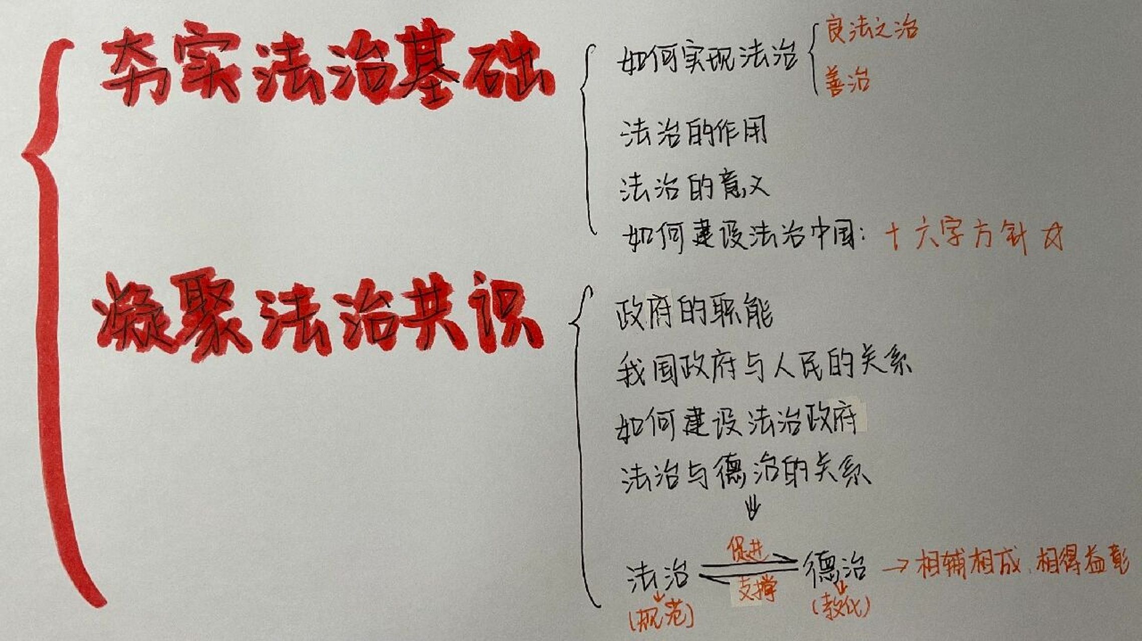 九年级上册道德与法治第二单元思维导图 持续更新中