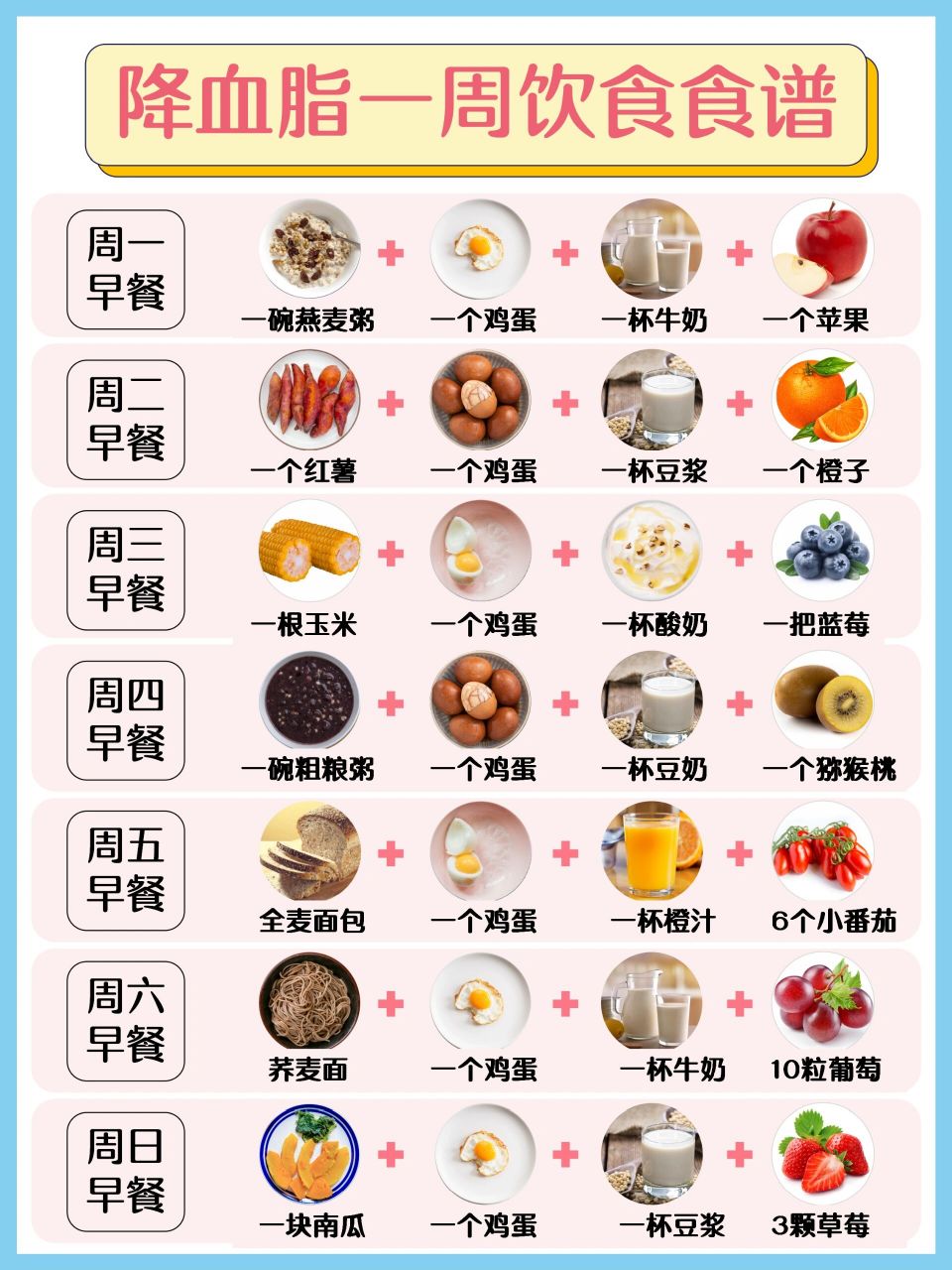 降血脂一周饮食食谱|血脂偏高人群必看6015 长期饮食不健康,或者