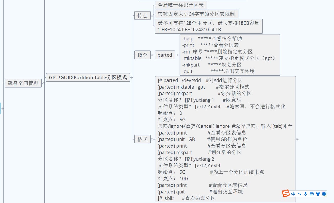 linux分区,linux分区挂载详解 linux分区,linux分区挂载详解