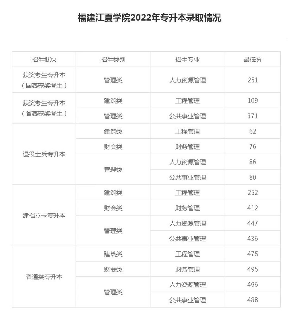 专升本院校江夏学院介绍 专升本院校江夏学院介绍 学校福建江夏学院