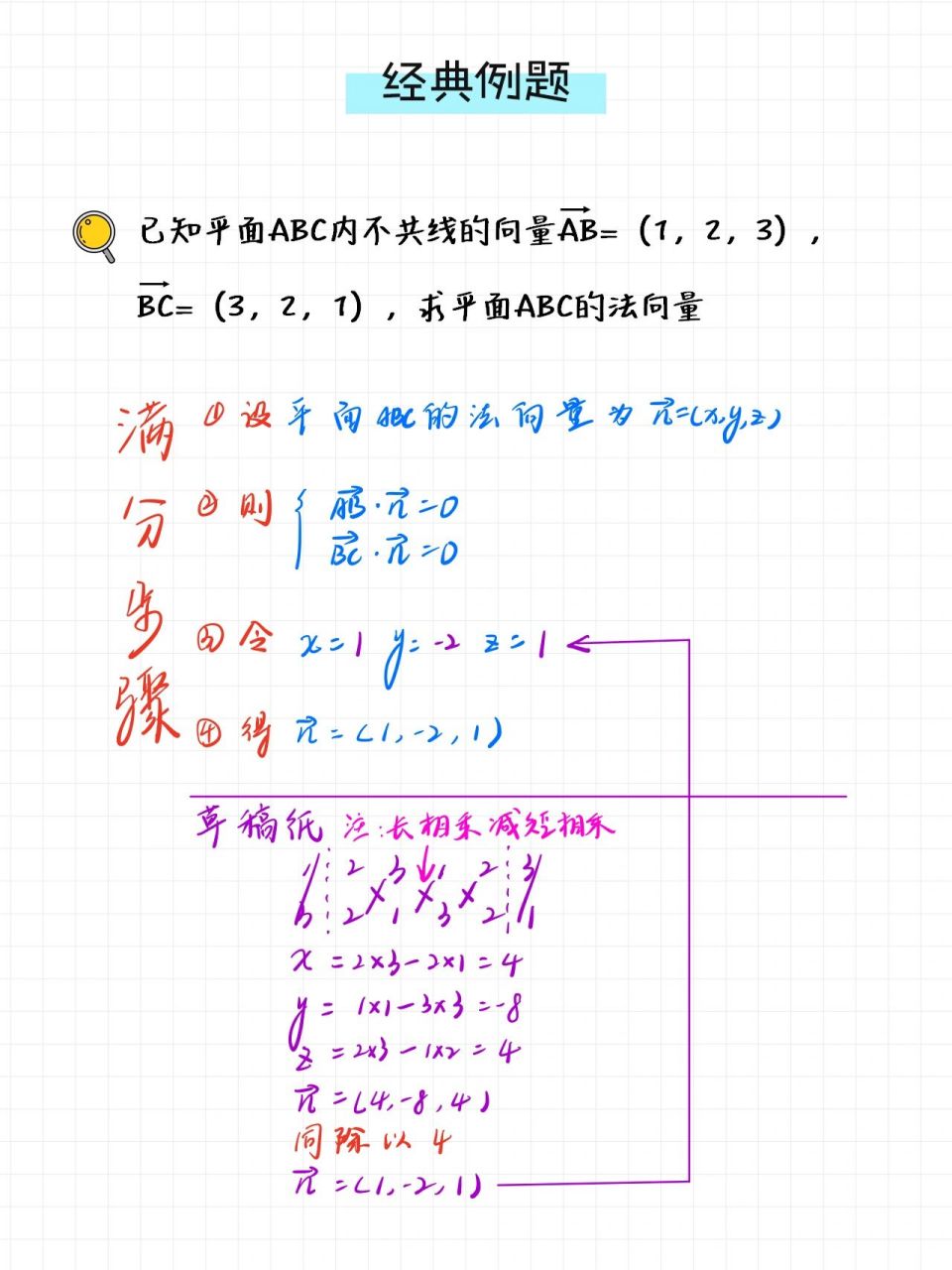 高二数学期末|可以用到高考的速求法向量 法向量怎么求?