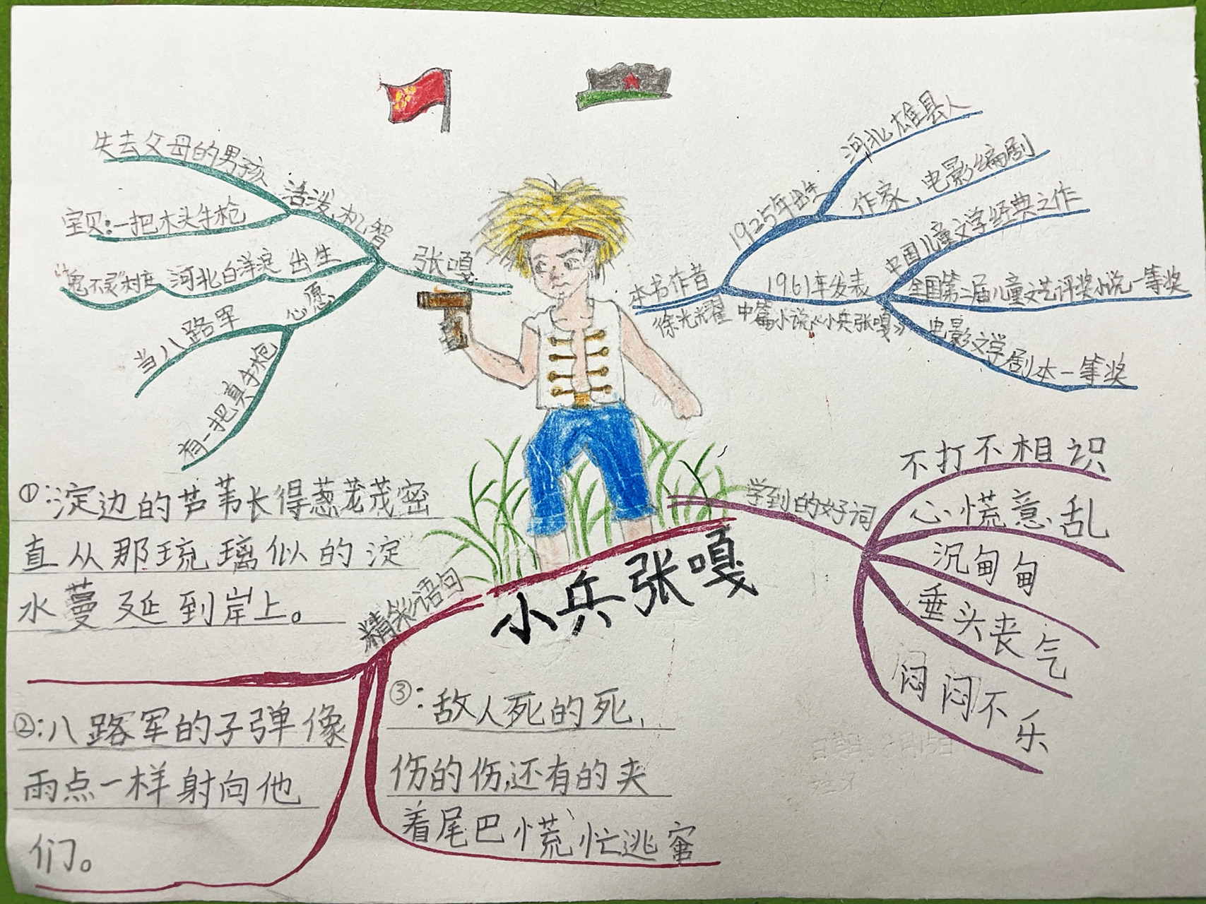 中国红色经典绘本《小兵张嘎》阅读笔记 第一次用思维导图和孩子一起