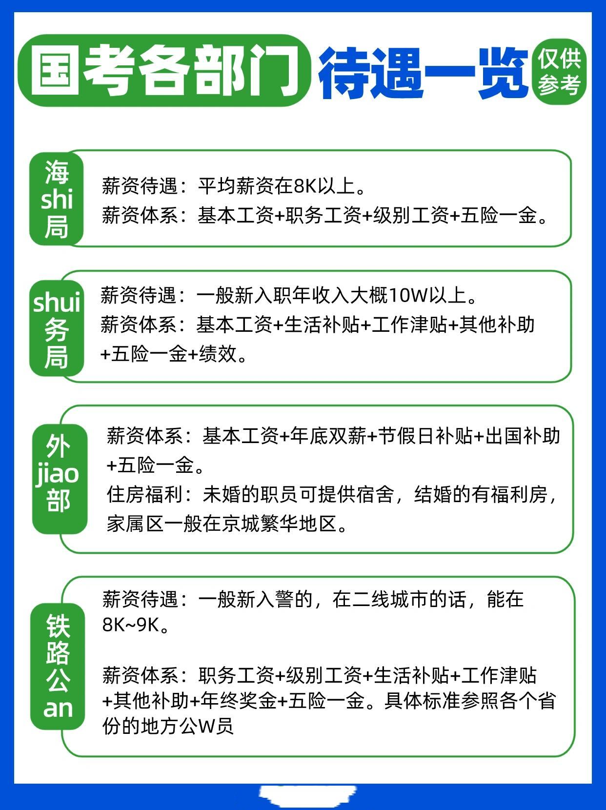 国考各部门�公务员薪资待遇一览✅快看看