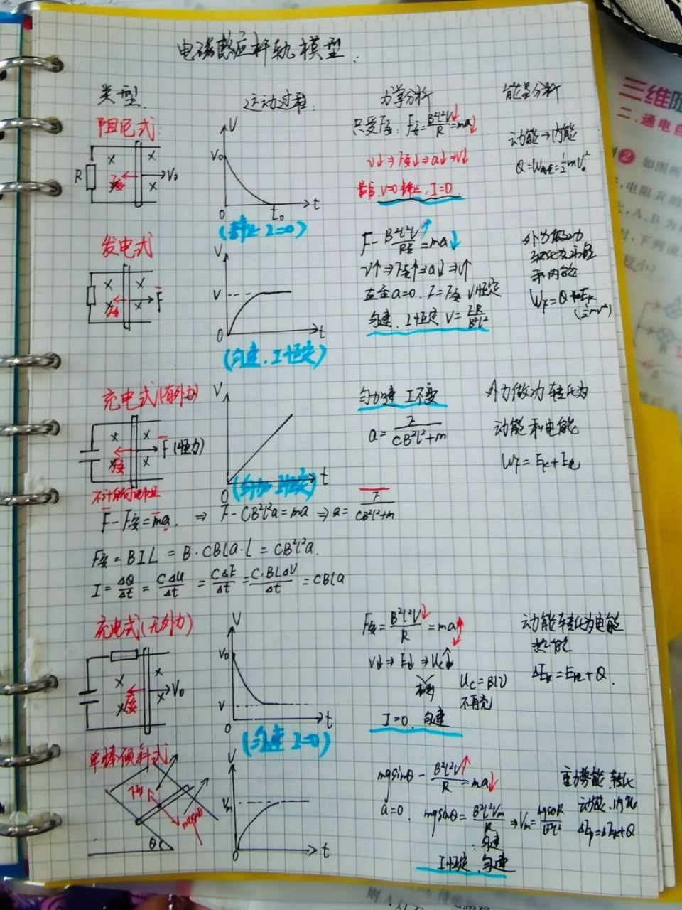 电磁感应杆轨模型:单棒/双棒 #高中物理题型# #高中物理笔记# #物理