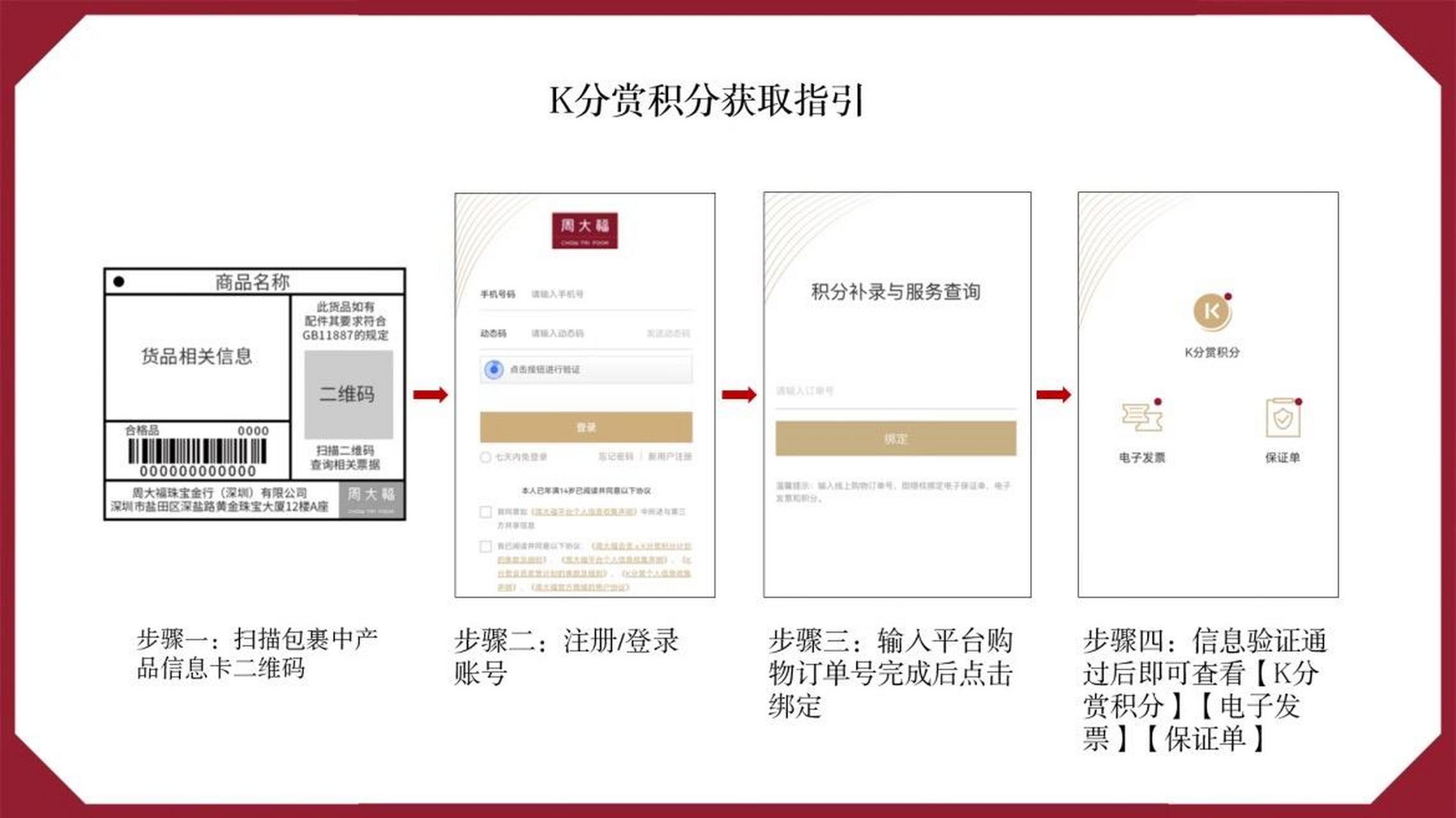 第一张图片是周大福产品的产品信息卡,附有牌仔号等重要信息;第二张图