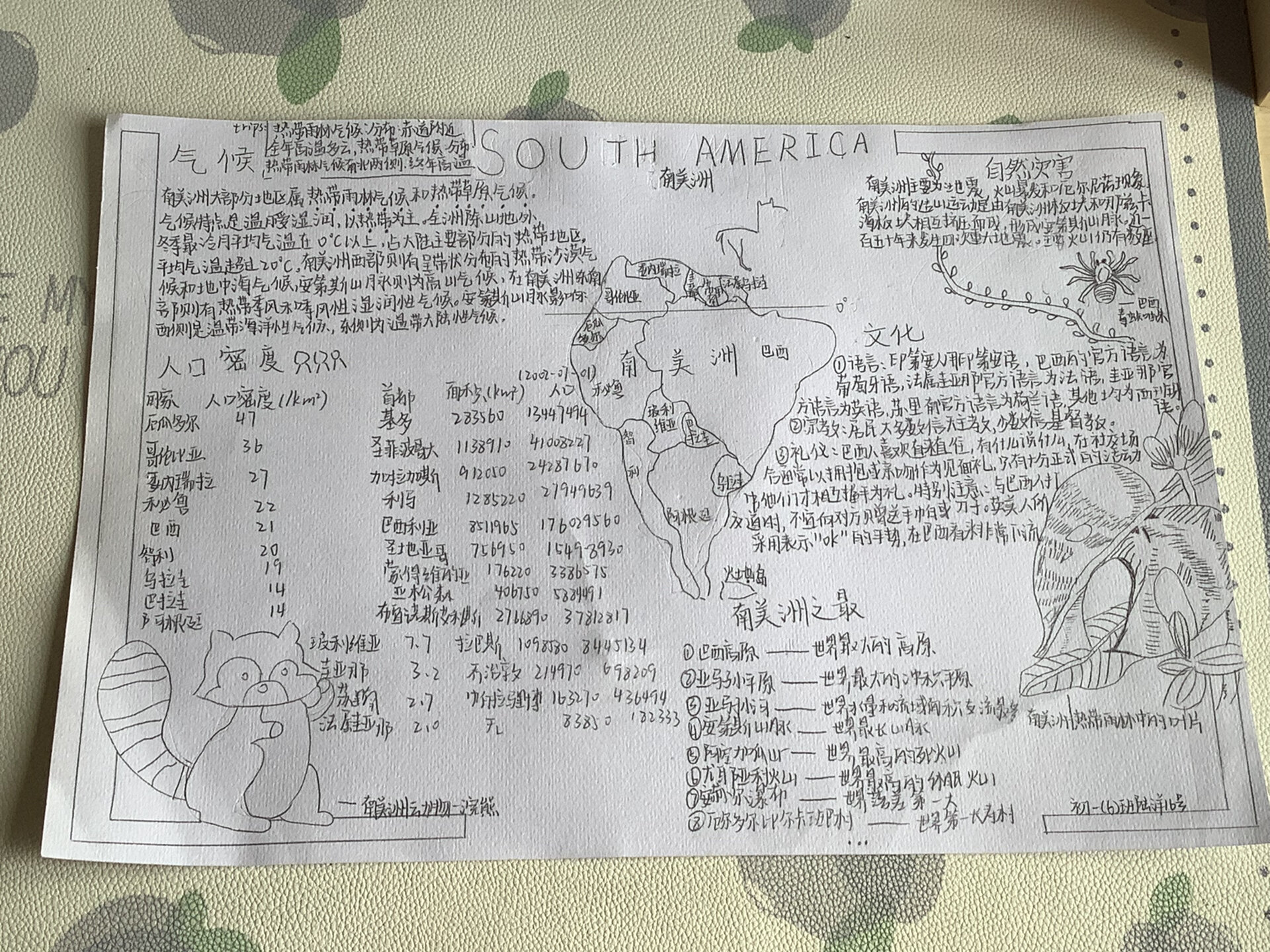 南美洲手抄报丨地理手抄报丨有完整图丨原创
