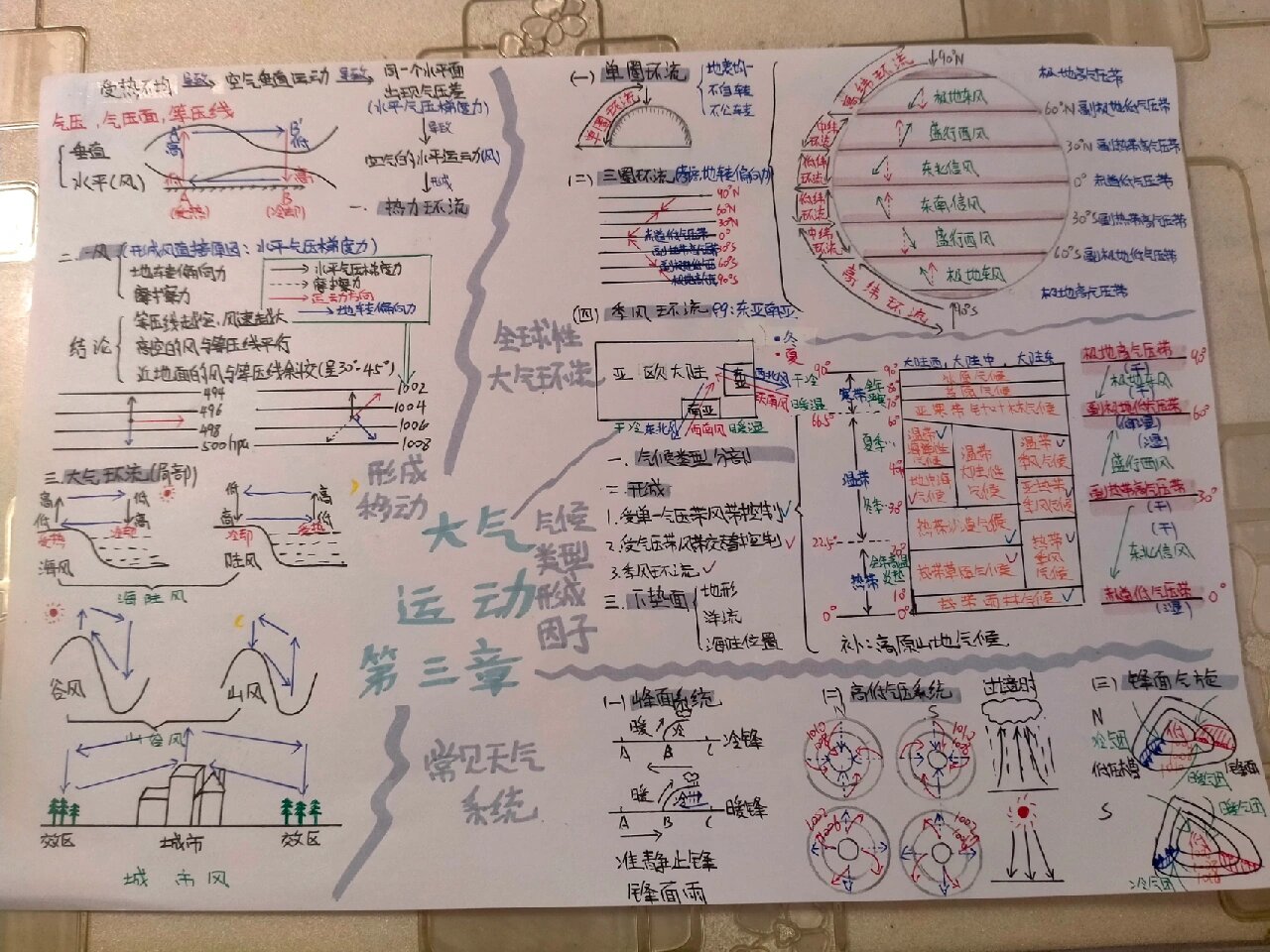 地理选必一《大气运动》