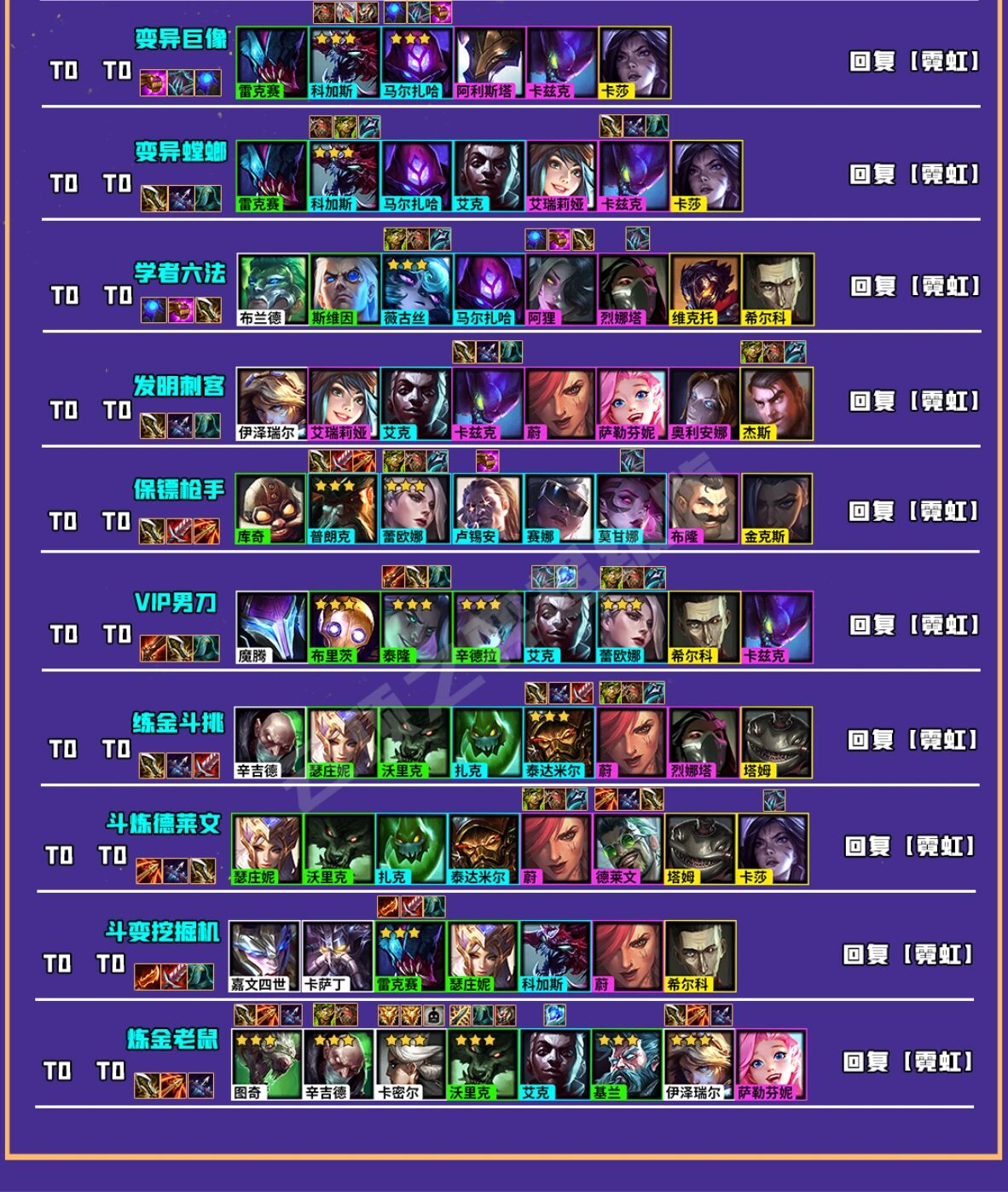 5一图看懂 炼金蛮王 阵容组成:狼人,扎克,蛮王,蔚,烈娜塔,维克托,杰斯