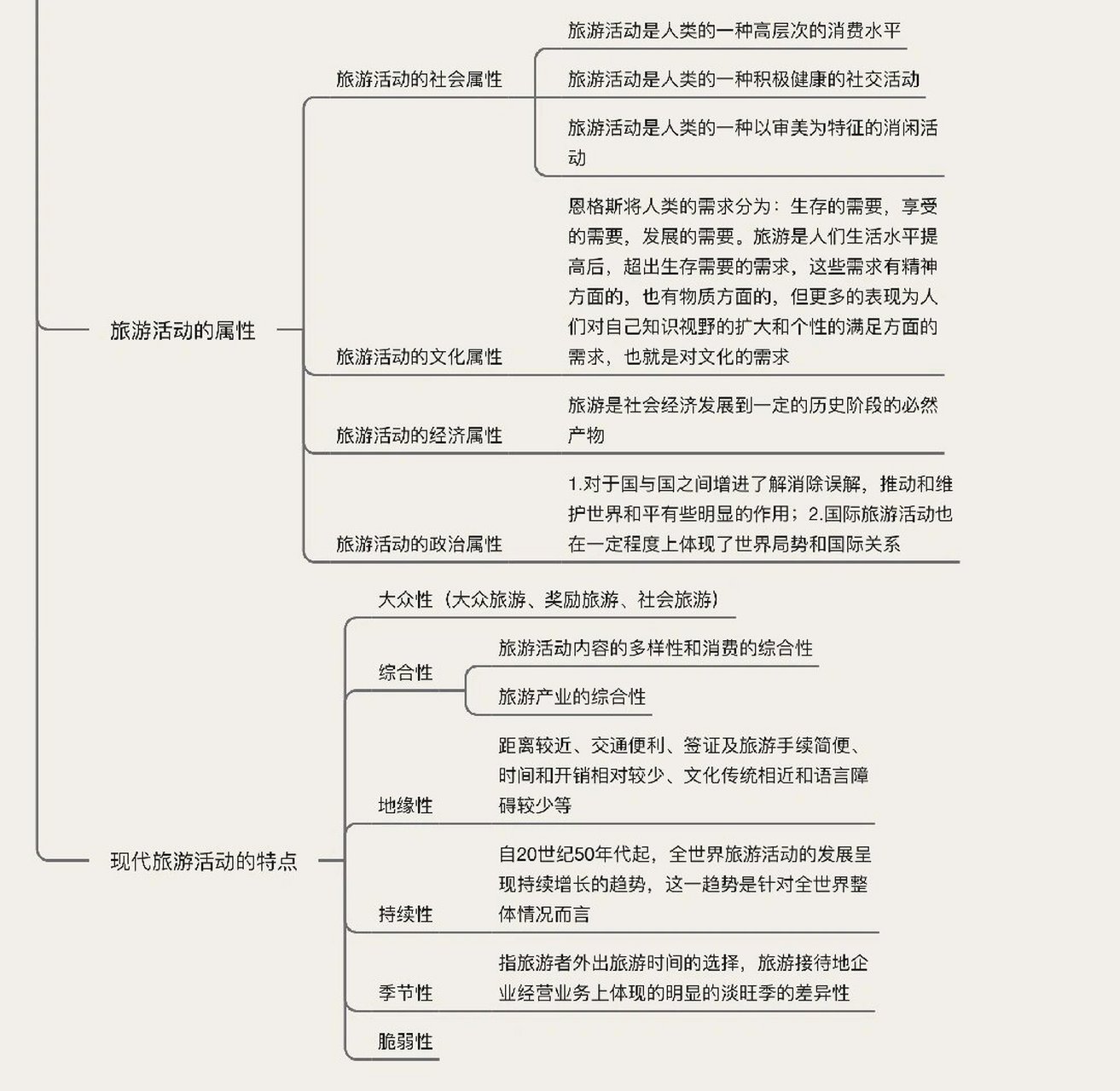 商业和旅游业思维导图图片