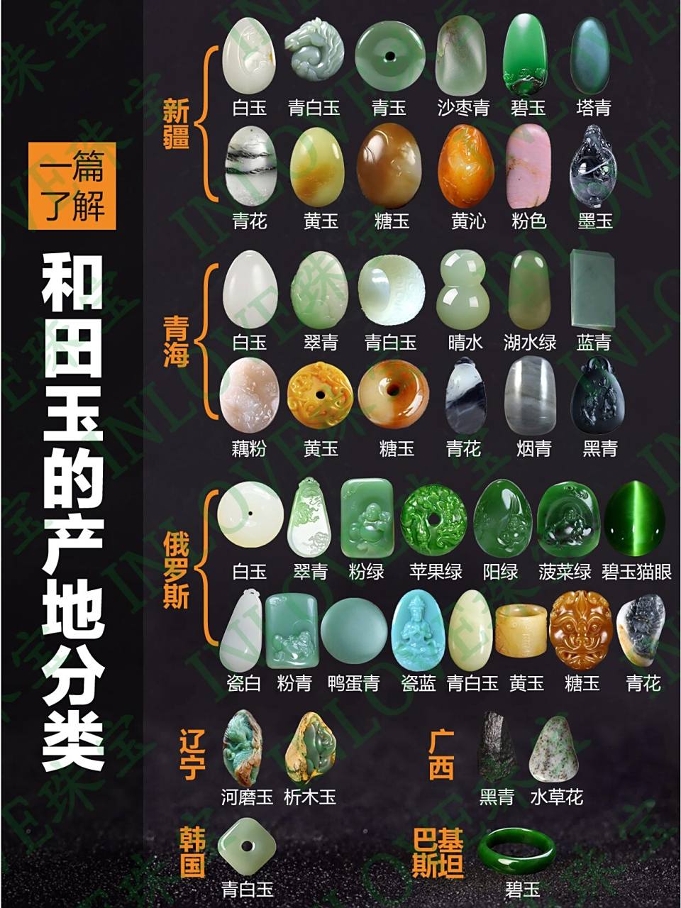 一篇读懂和田玉的产地分类!