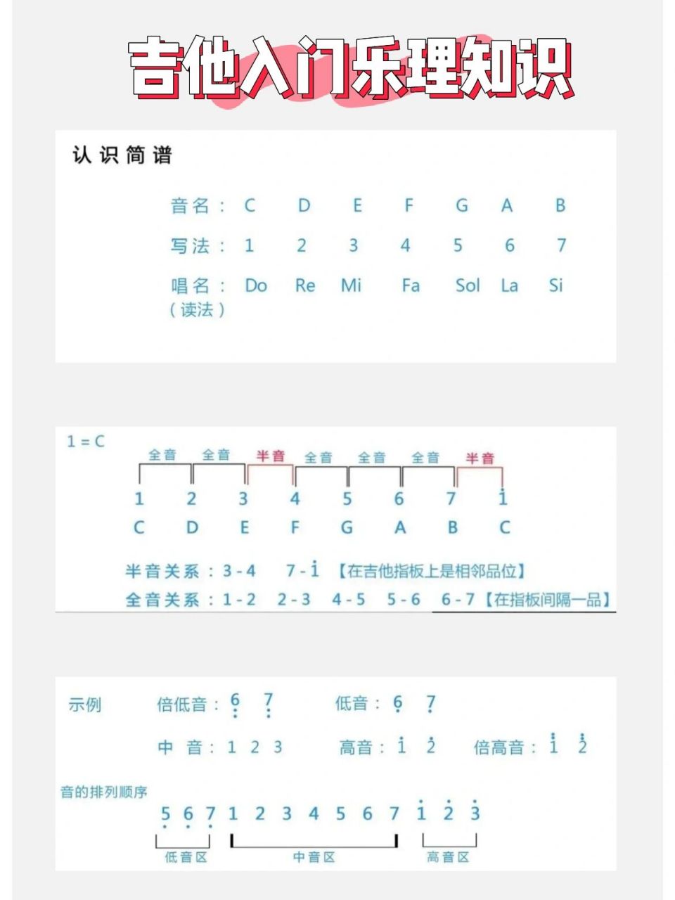 0202认识简谱音名唱名的关系 在简谱中,用以表
