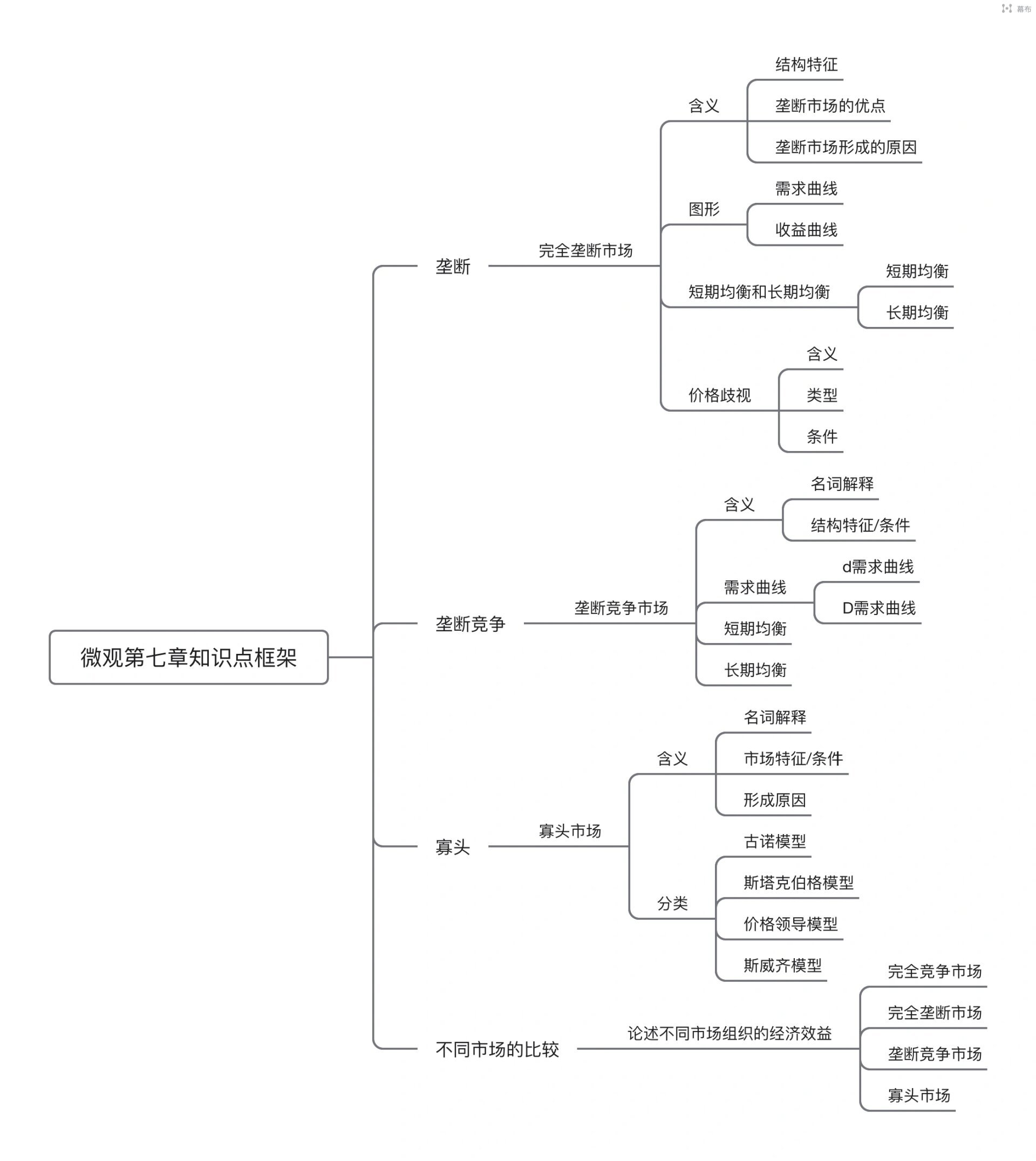 供需图微观经济图片