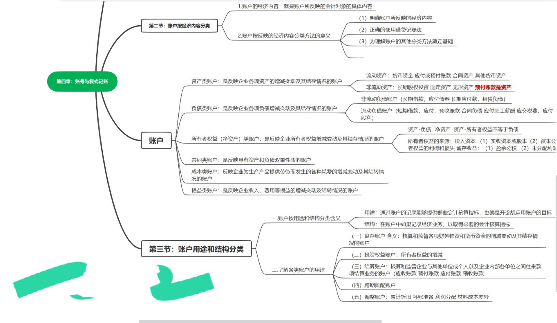 第四章 账户与复式记账的思维导图滴滴