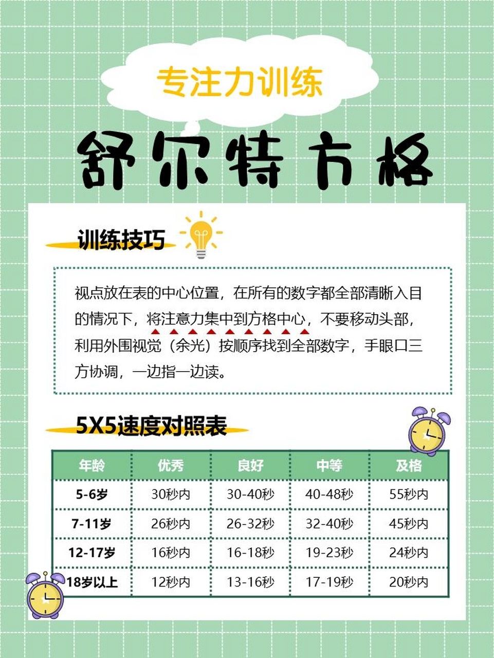专注力训练|舒尔特方格5x5 通过舒尔特方格训练, 可以锻炼孩子注意力