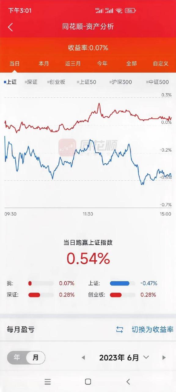 这两天看一本书,巴菲特的护城河.