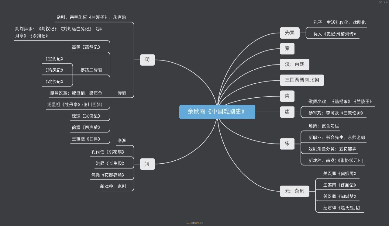 余秋雨《中国戏剧史》思维导图及笔记总结