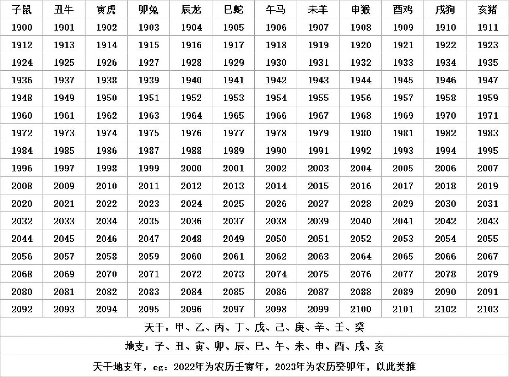 2021生肖出生年份表图片