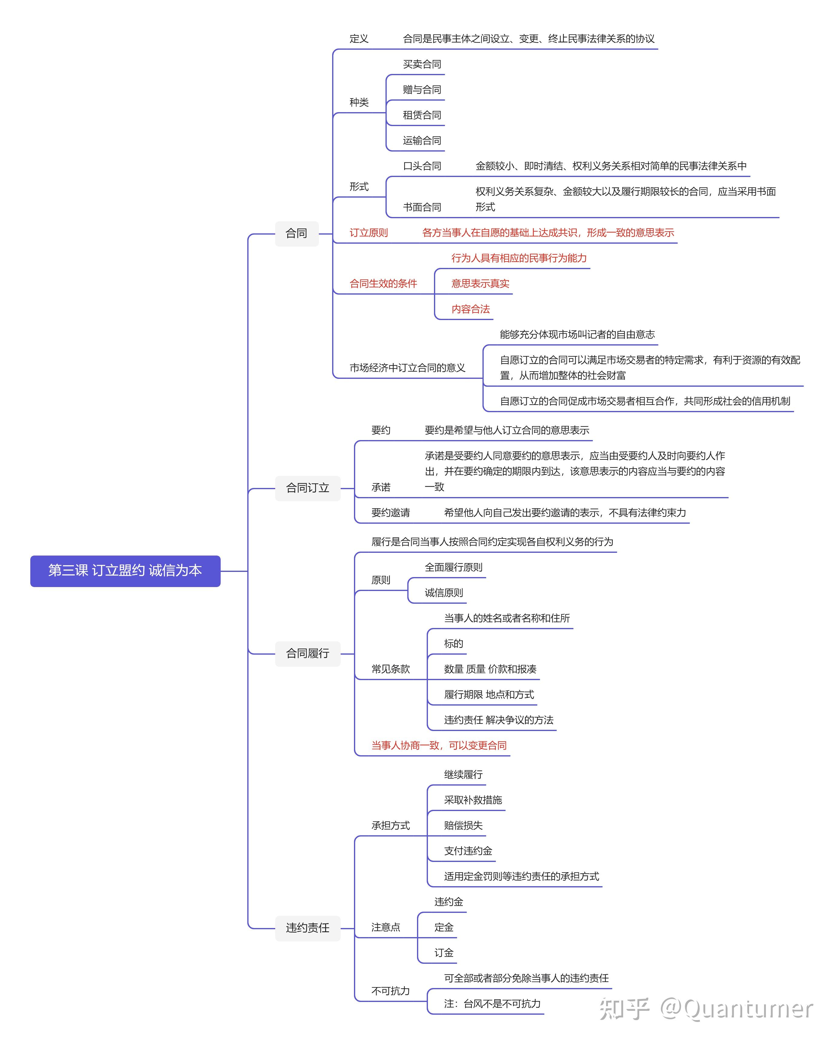 政治生活框架图全书图片