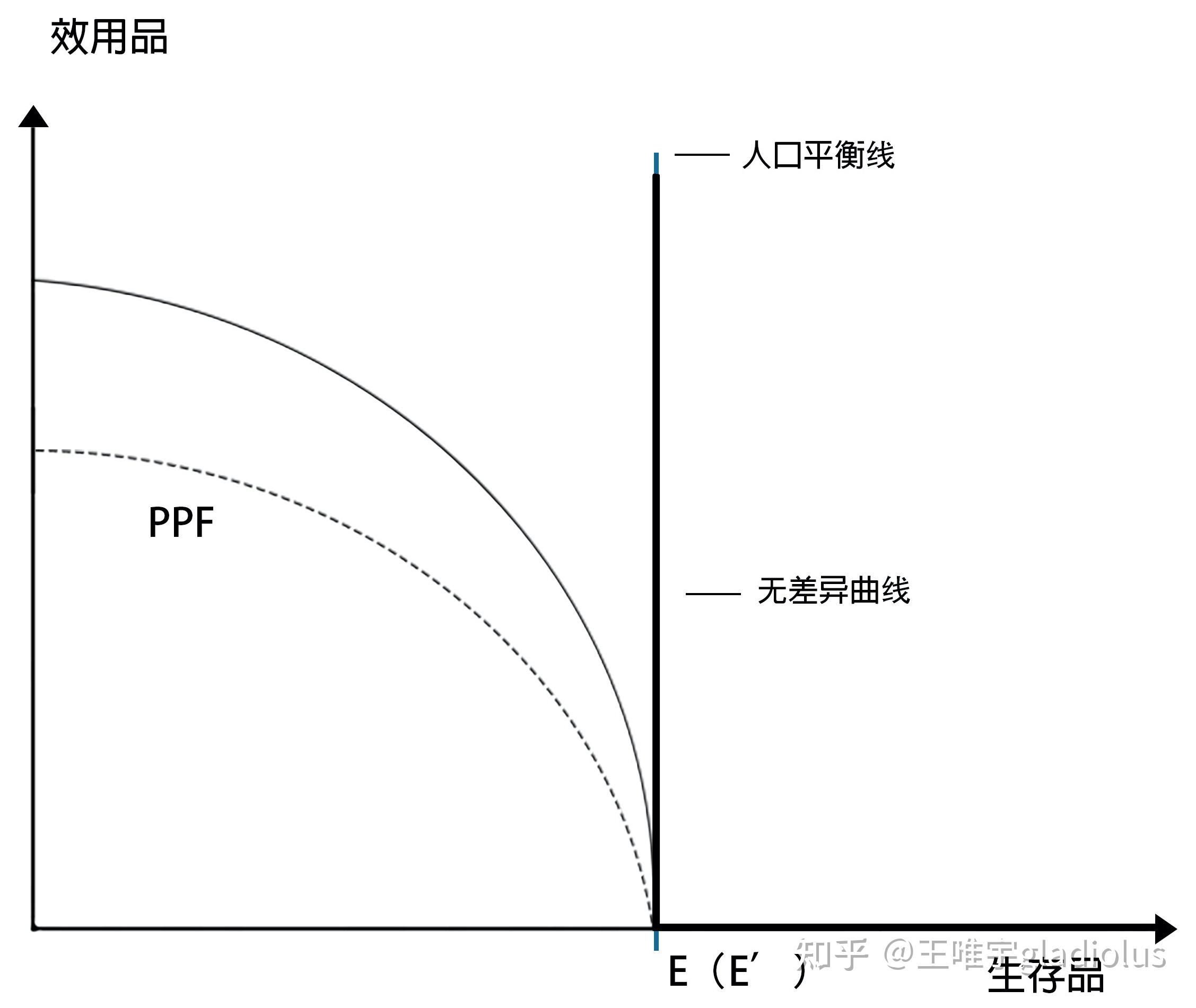 马尔萨斯图片