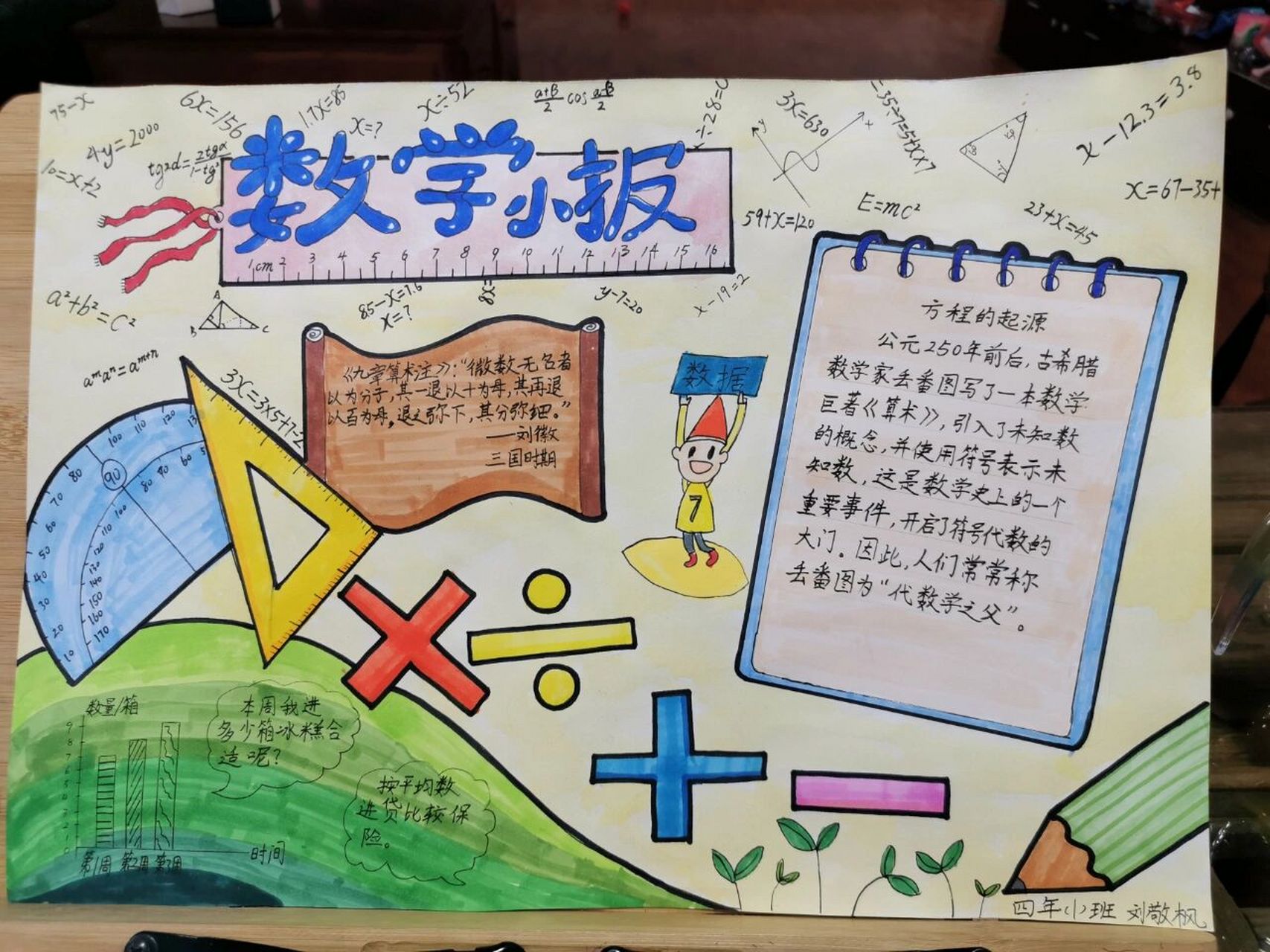 数学小报——四年级方程式 完全自己想的自己的画的也很棒