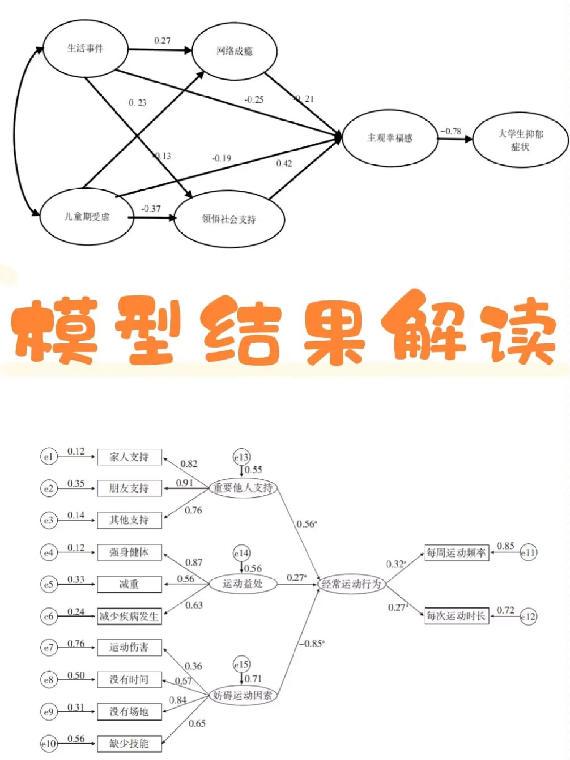 结构模型图
