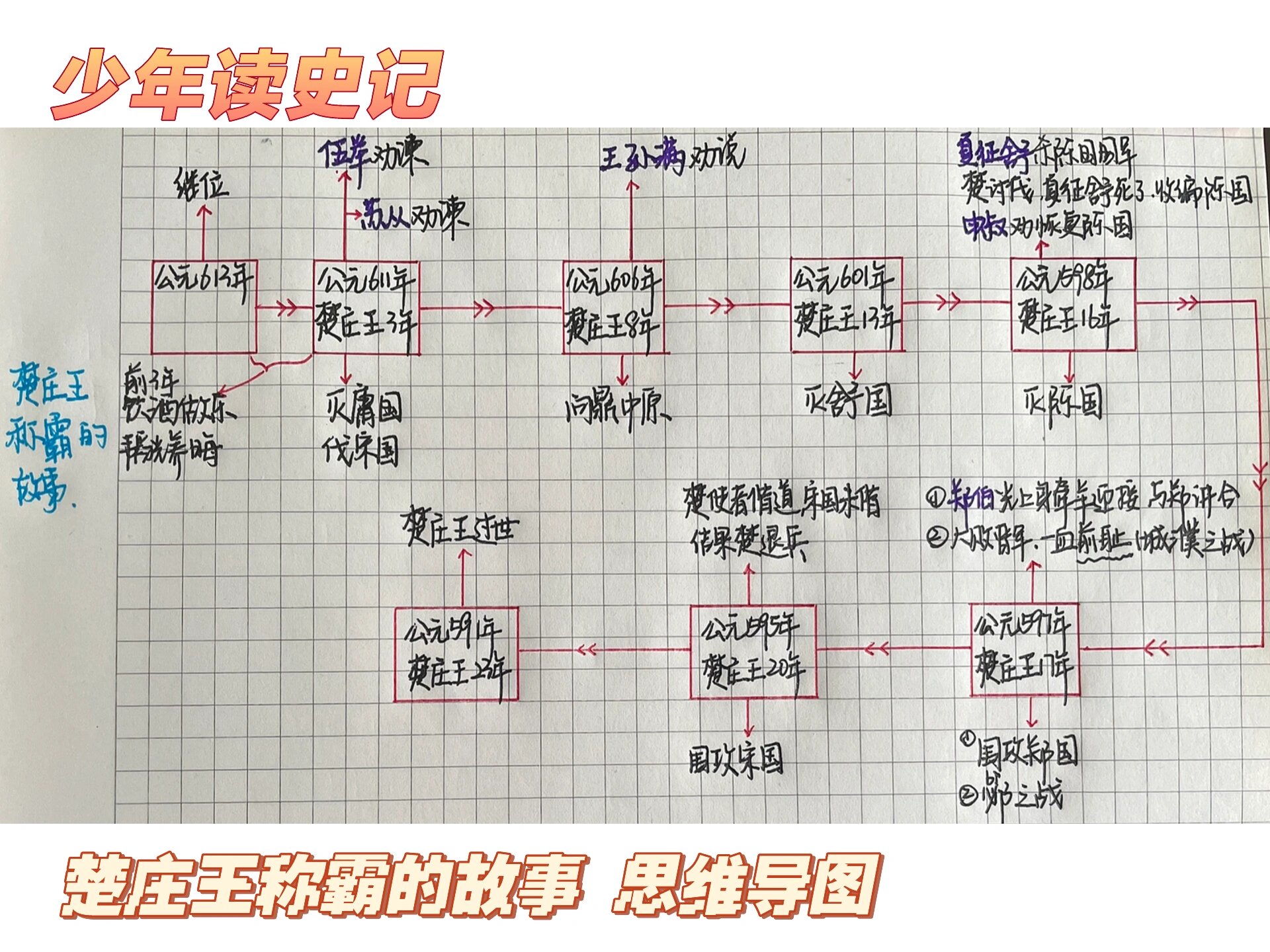 史记的思维导图简单图片