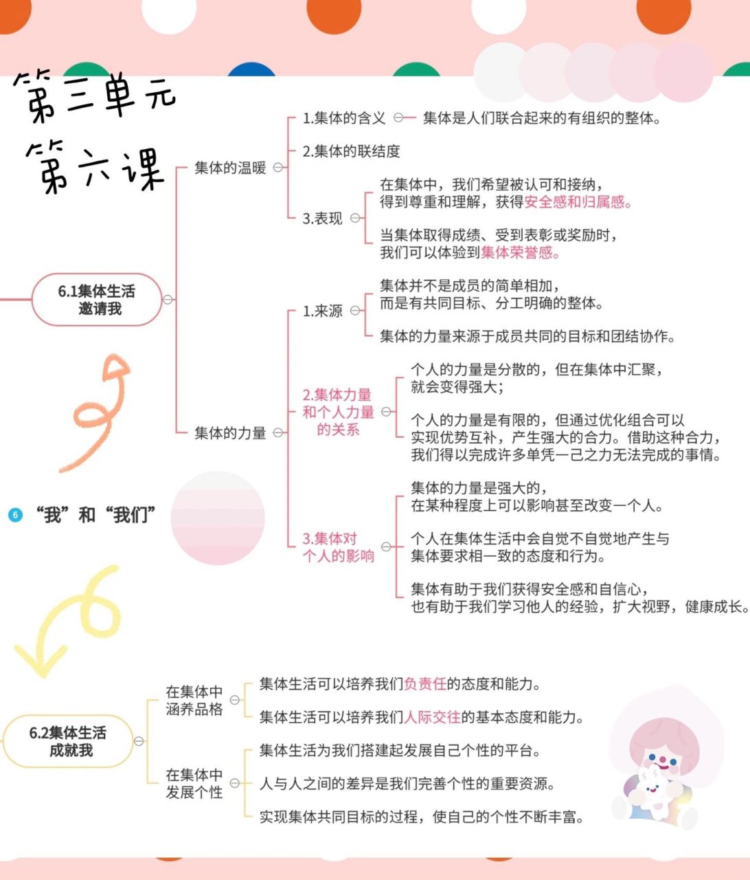 #道德与法治#思维导图(七下第三单元第六课)