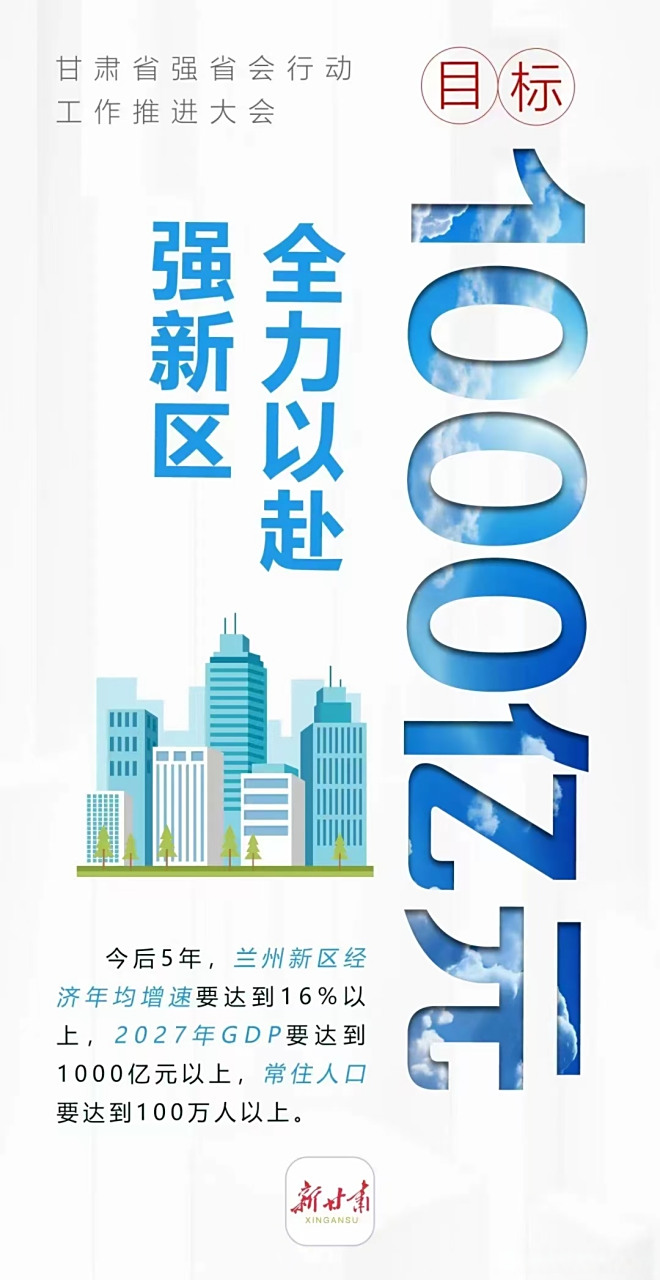 【海报|甘肃省强省会行动工作推进大会,全力以赴强新区!
