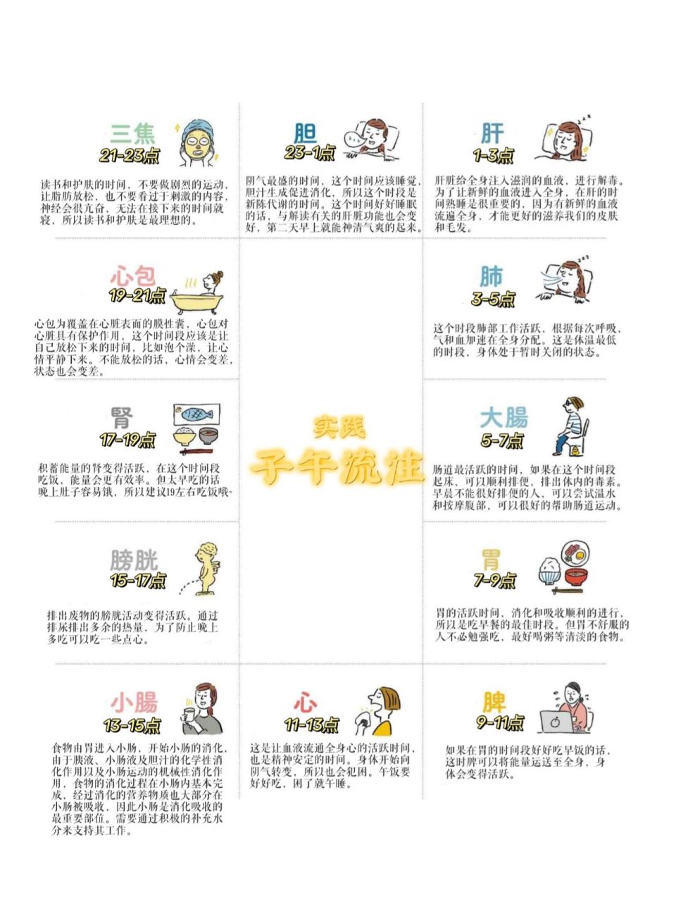 中医养生时间表 96子午流注 简单来说就相当于一天的养生时间表