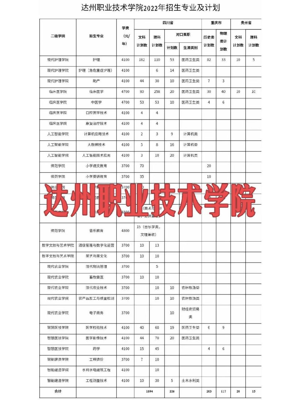 达州职业技术学院学费图片