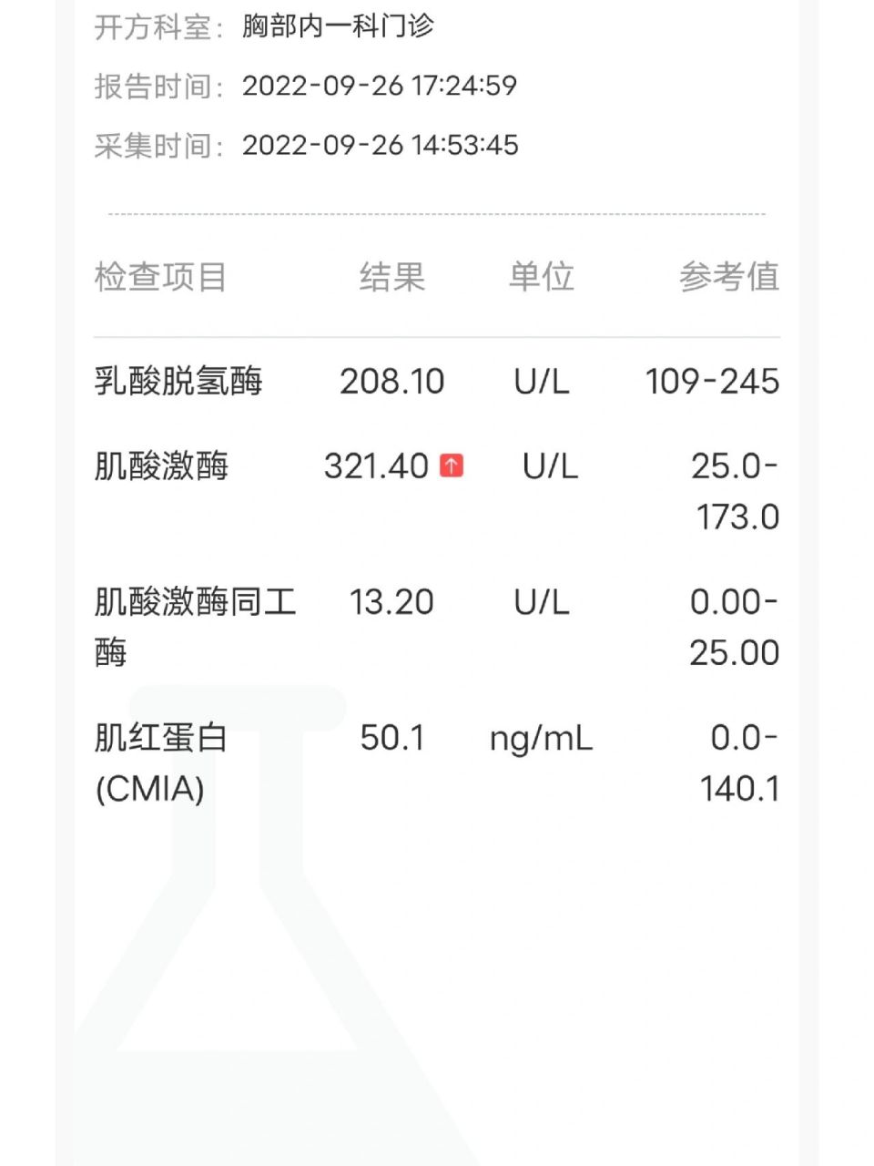 心肌酶谱异常图片