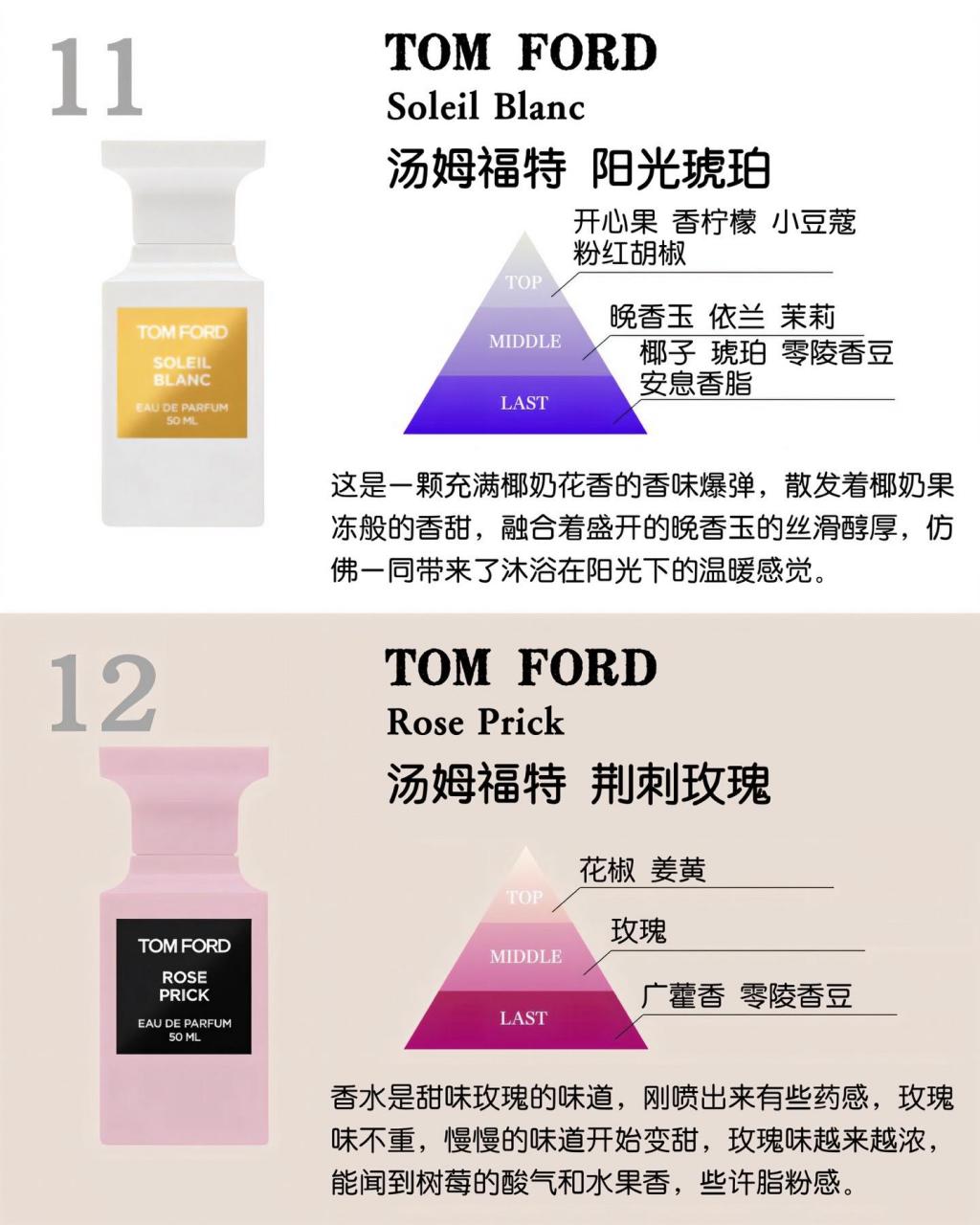 【香水专栏】| tomford 汤姆福特14支香水解析 早上好,我是木白,今天