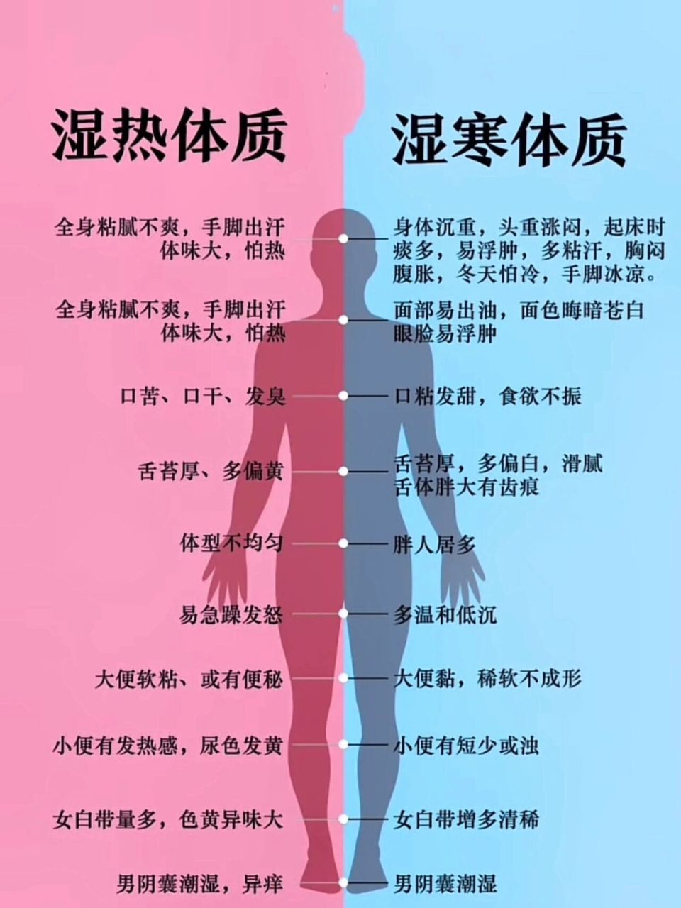 临床表现:舌苔黄腻,肢体沉重,92口中黏腻,恶心呕吐,口渴0300不
