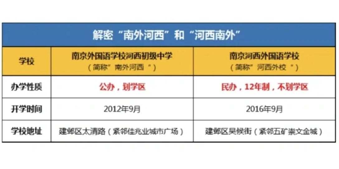 河西南外和南外河西很多人分不清楚