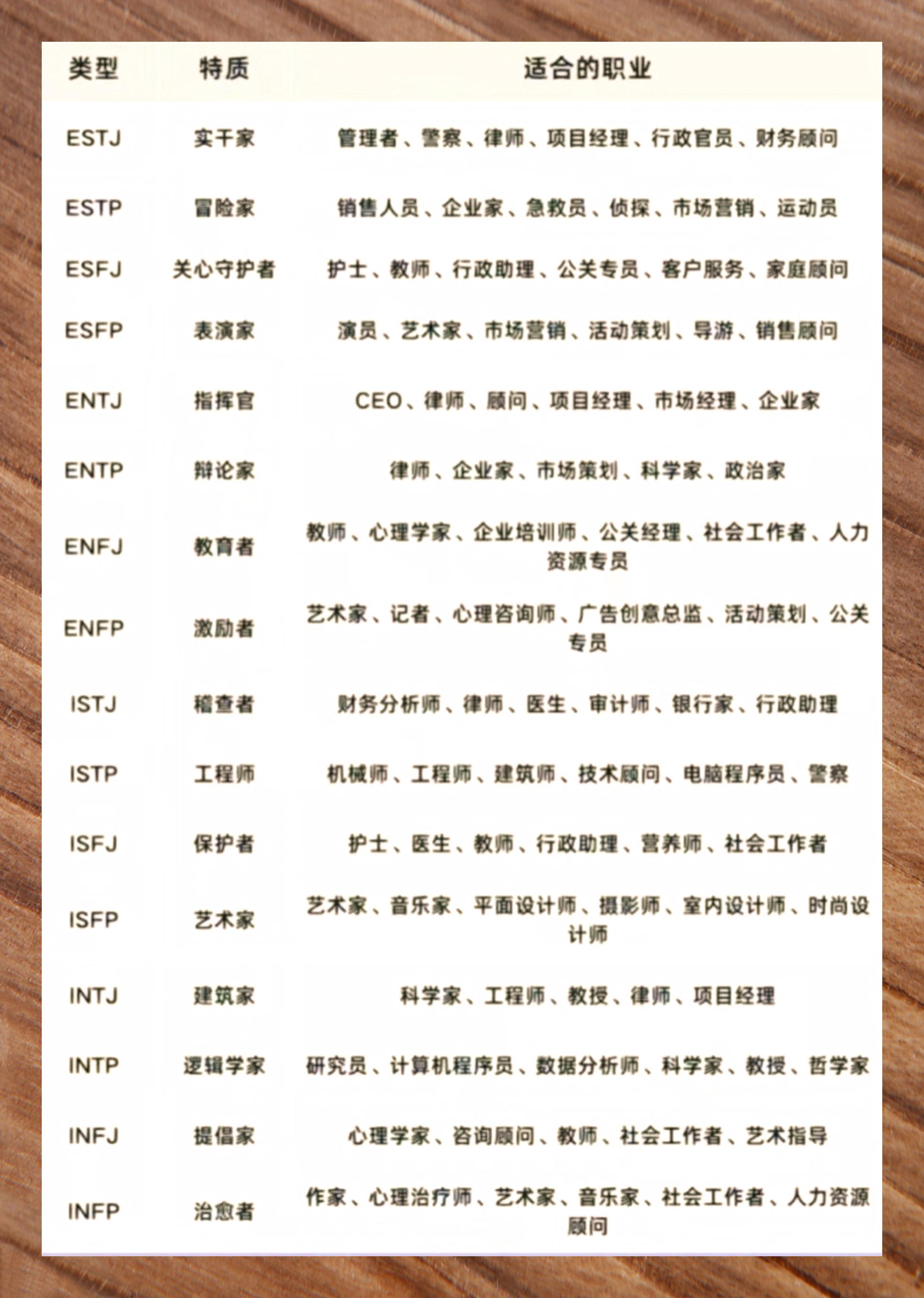 mbti自我探索解析16型性格字母含义
