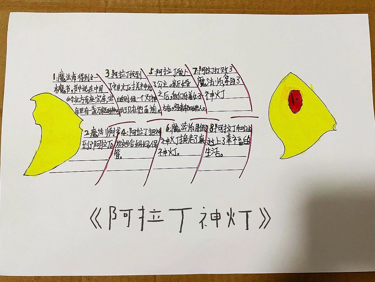 鱼骨图《阿拉丁神灯》 故事情节思维导图,二年级课外阅读小报