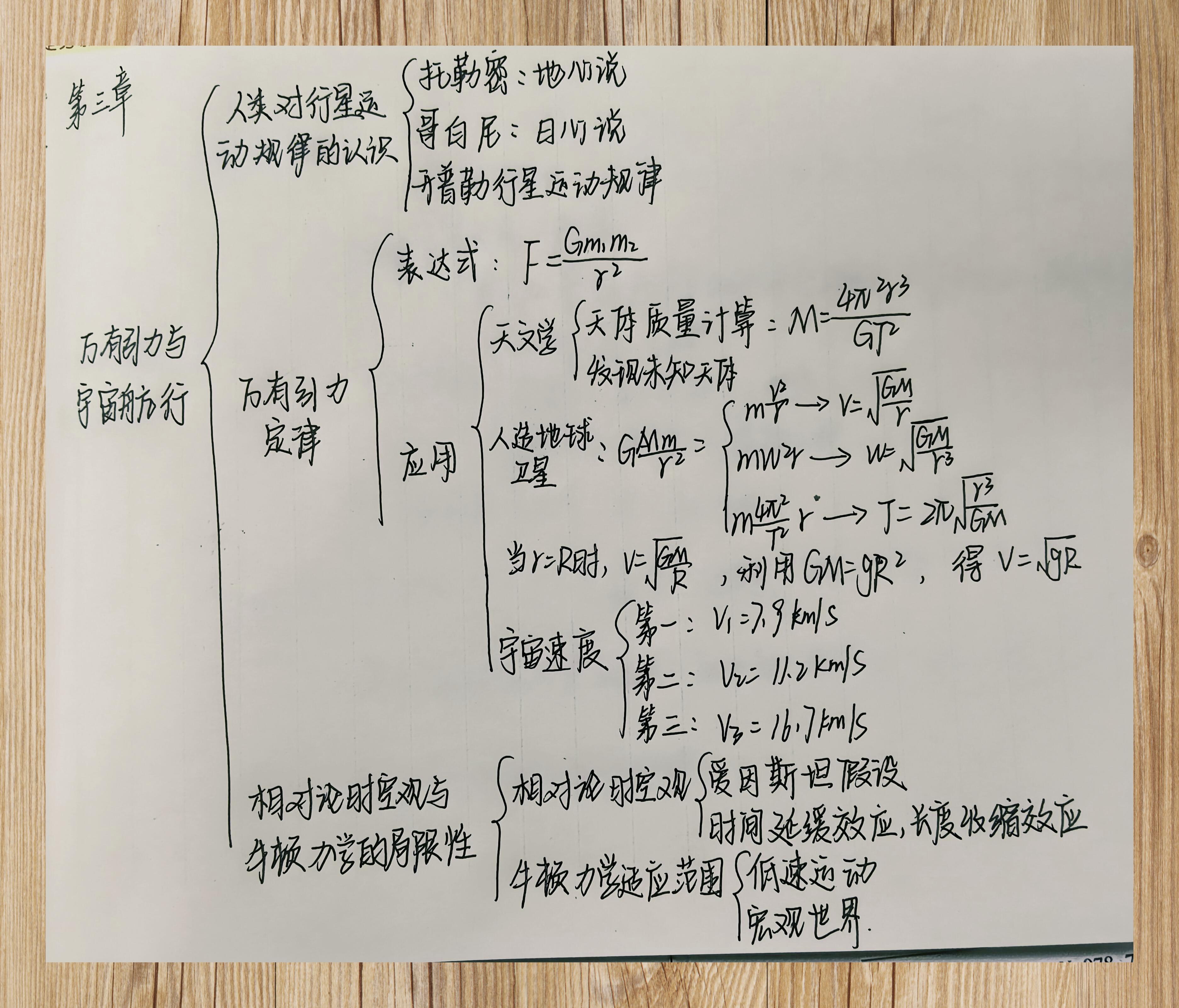 物理二十章思维导图图片