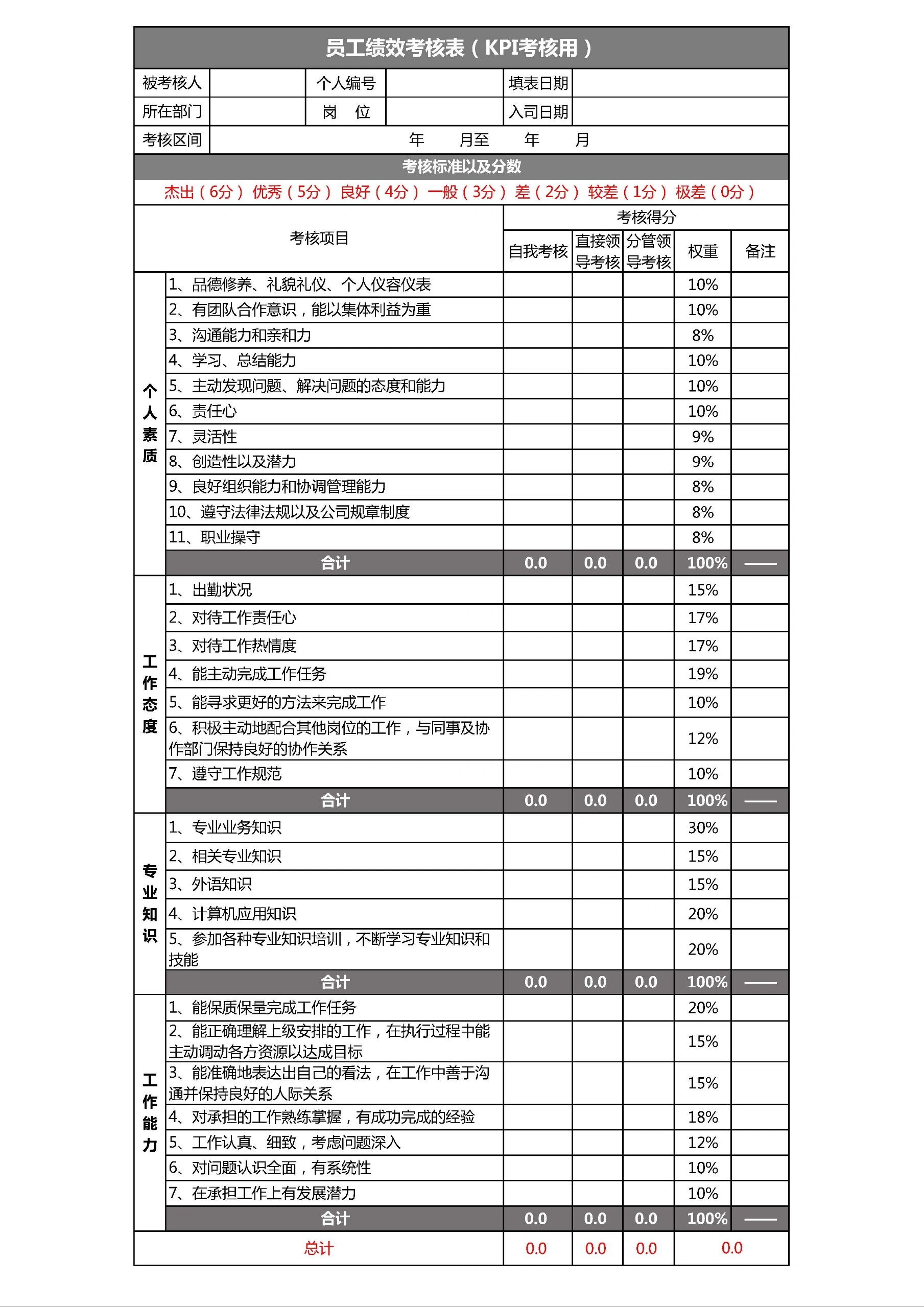 kpi考核三大指标怎么填