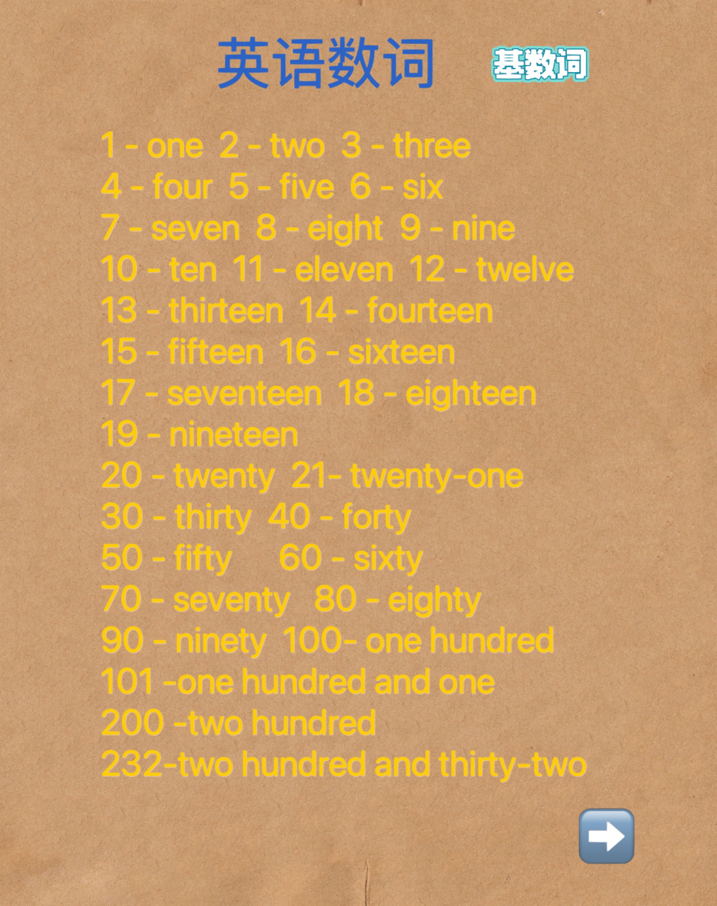 984 :英语数词——基数词和序数词 98英语数词numeral,缩写num.