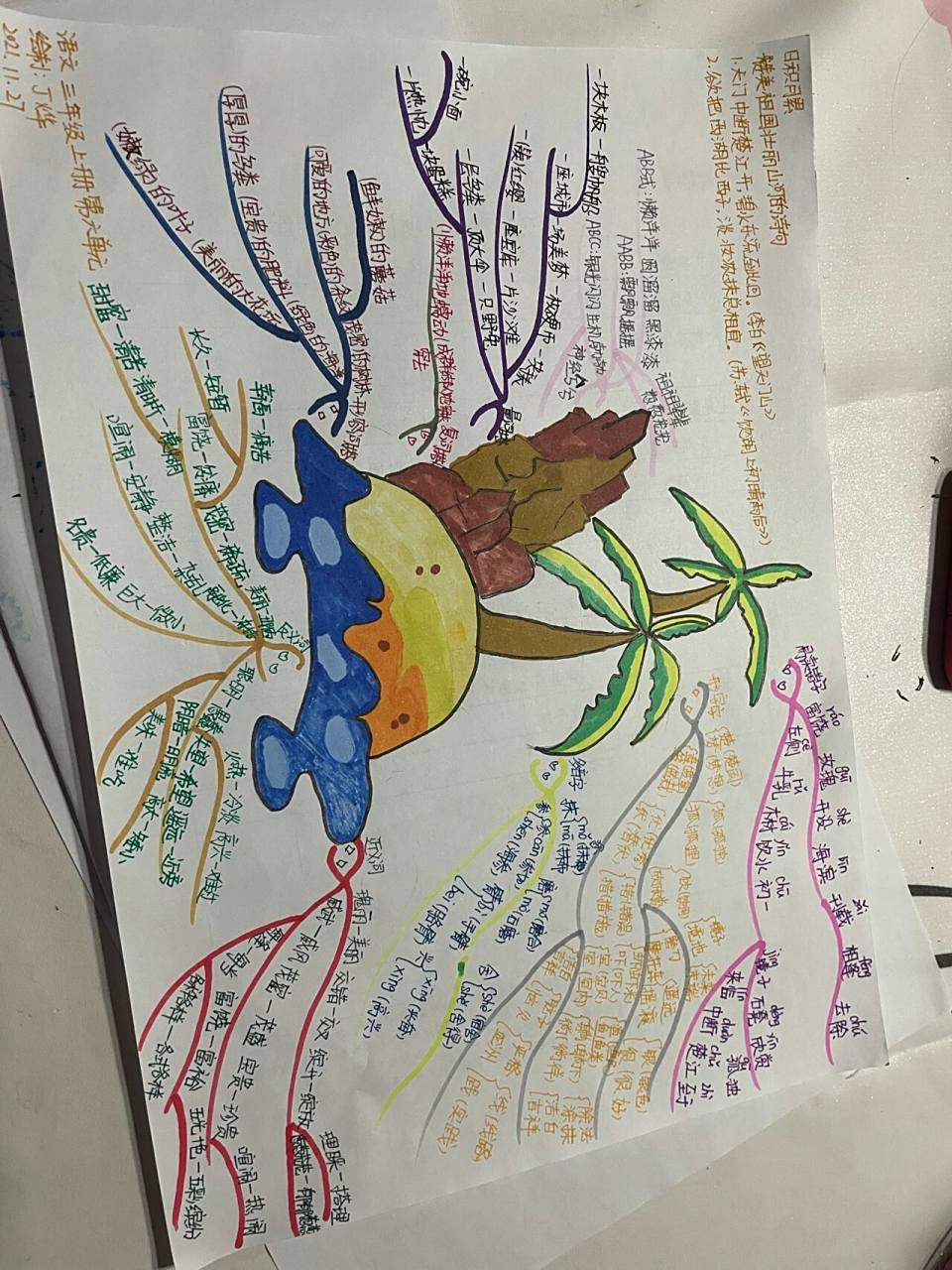 语文三年级第六单元思维导图