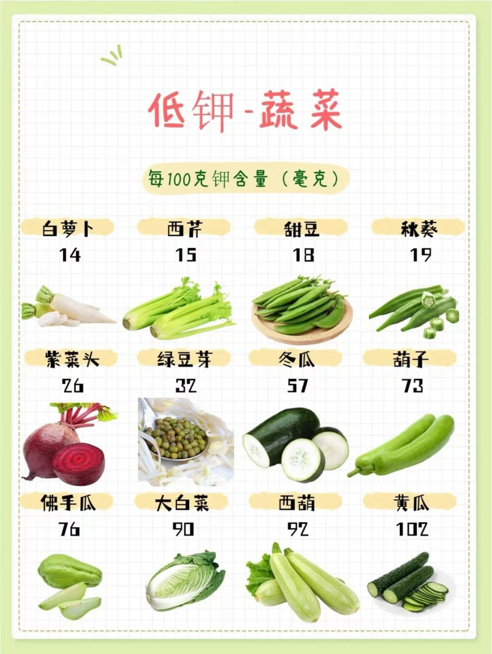 低钾饮食中适合的钾含量较低的20种蔬菜水果 低钾食物中钾食物150~250