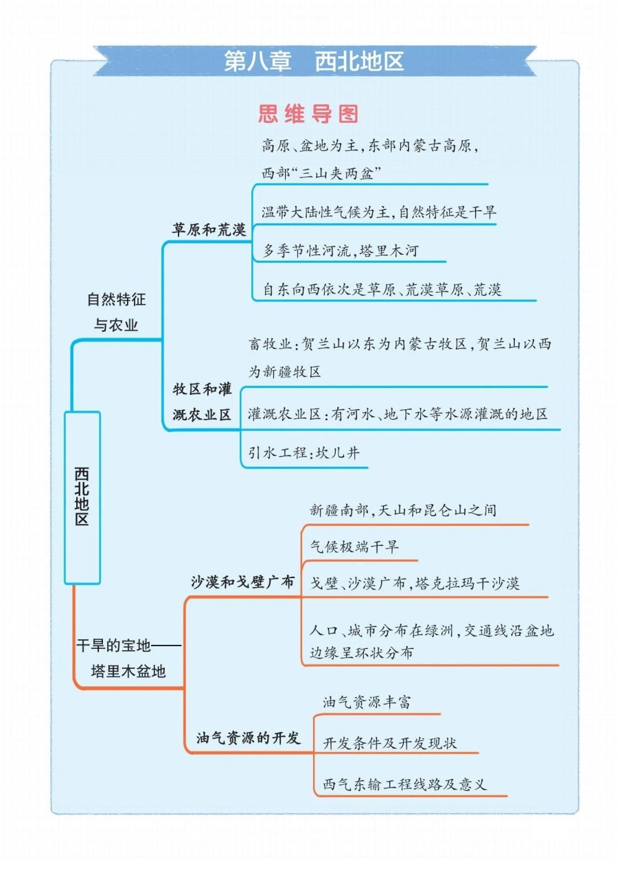 西北地区的知识框架图图片