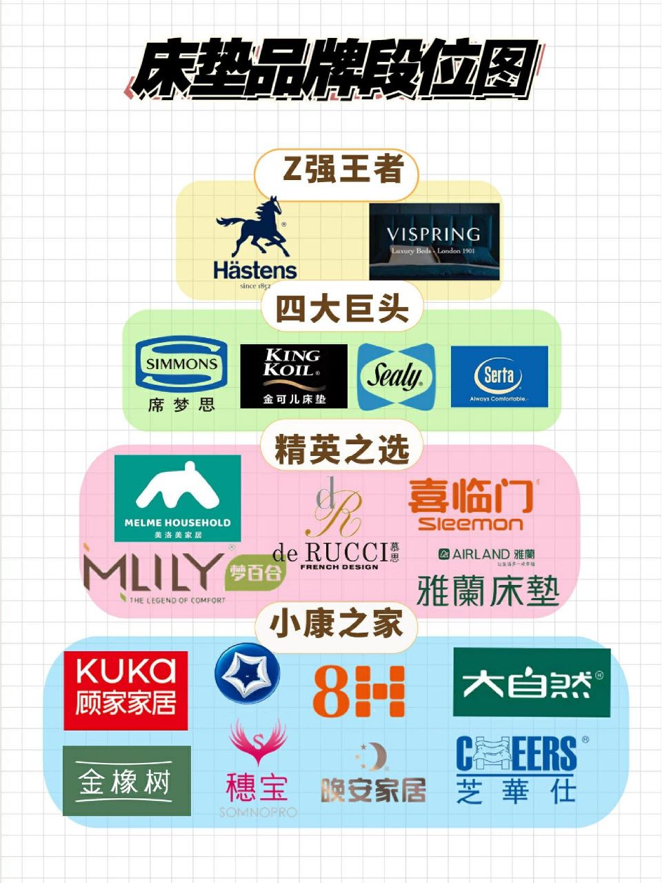 买前先看看床垫品牌排名吧!