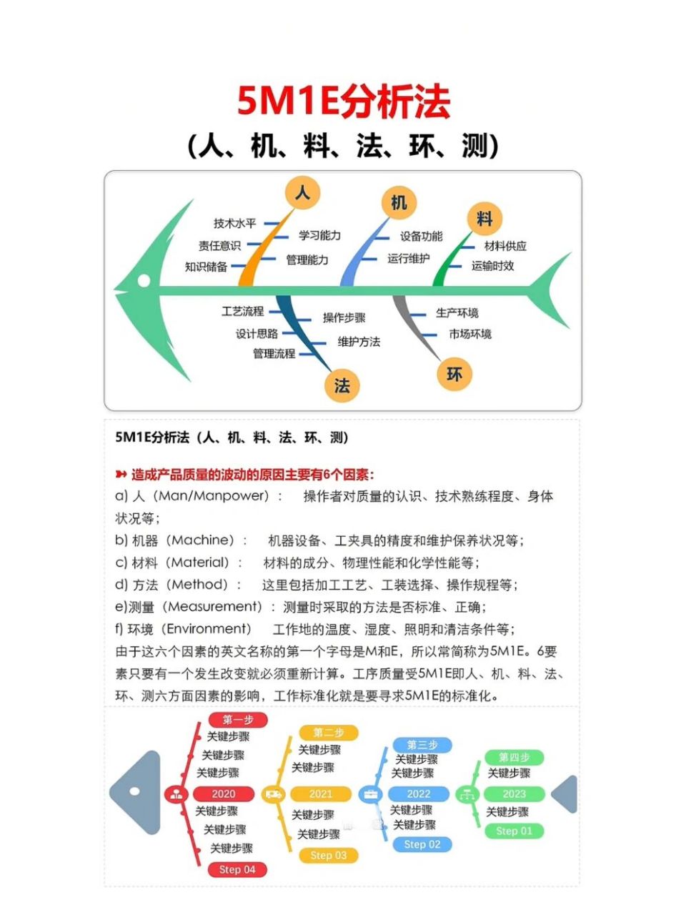 仪器设备鱼骨图分析图片